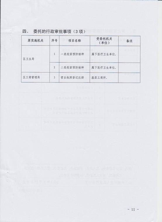 調(diào)整目錄11.jpg