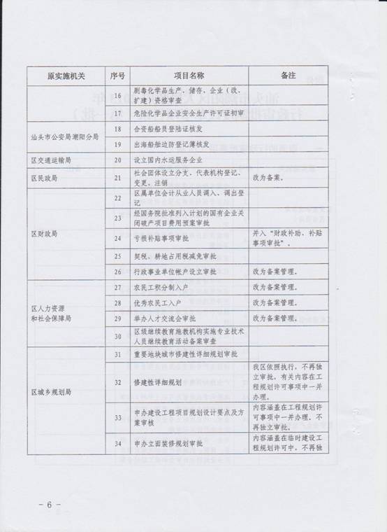 調(diào)整目錄6.jpg