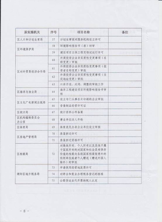 調(diào)整目錄8.jpg