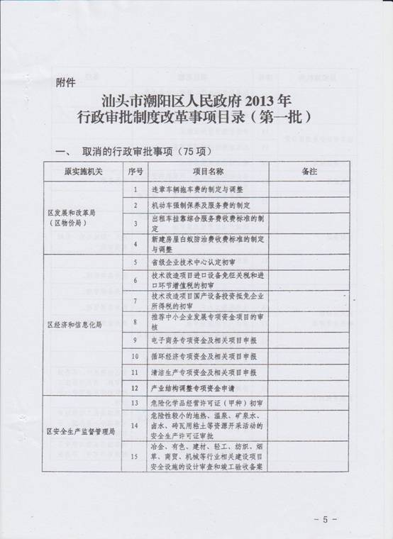 調(diào)整目錄5.jpg