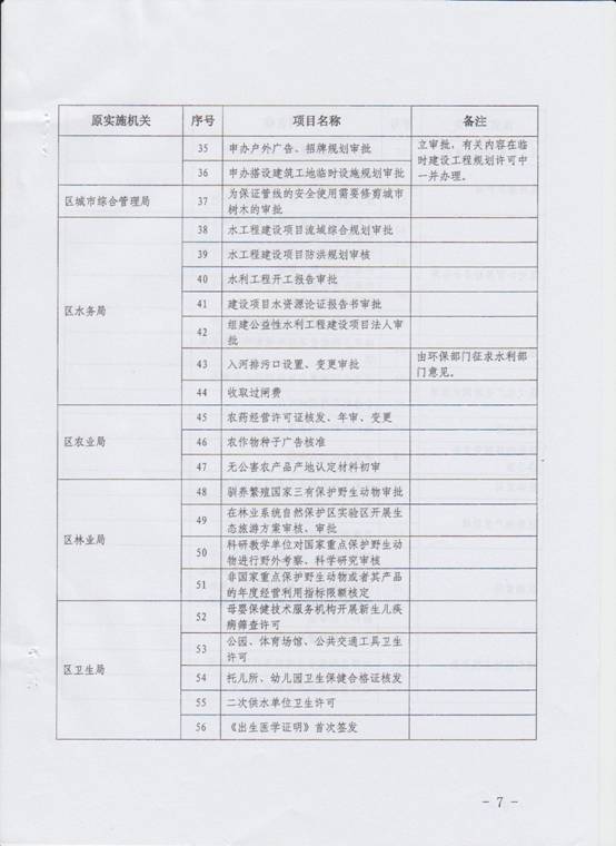 調(diào)整目錄7.jpg