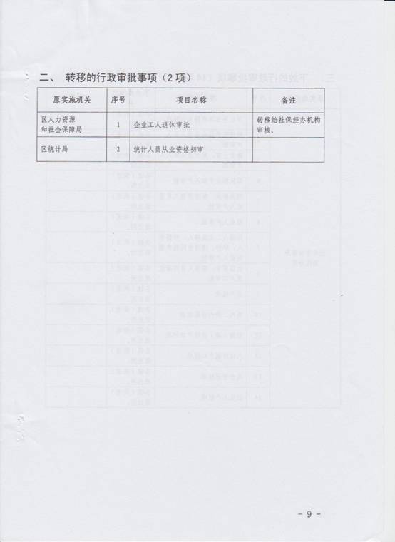 調(diào)整目錄9.jpg
