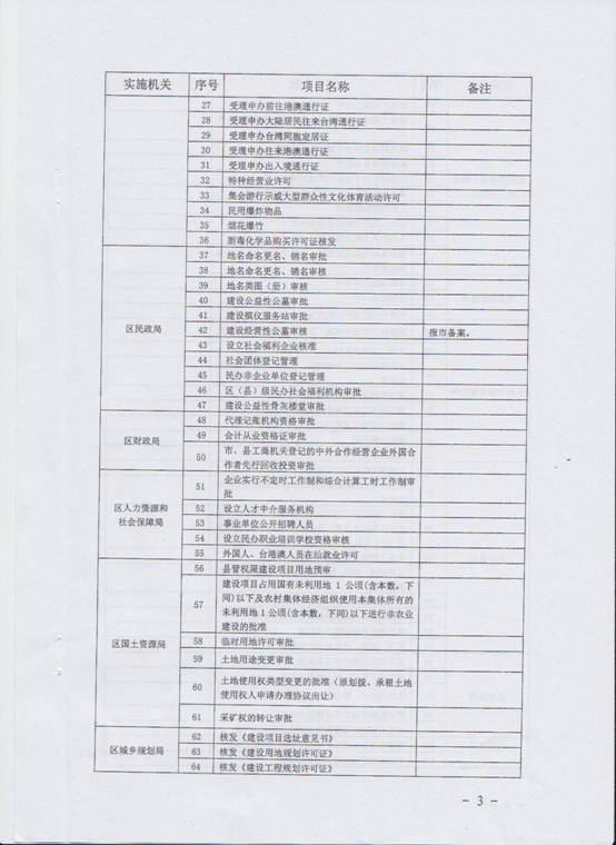 保留目錄3.jpg