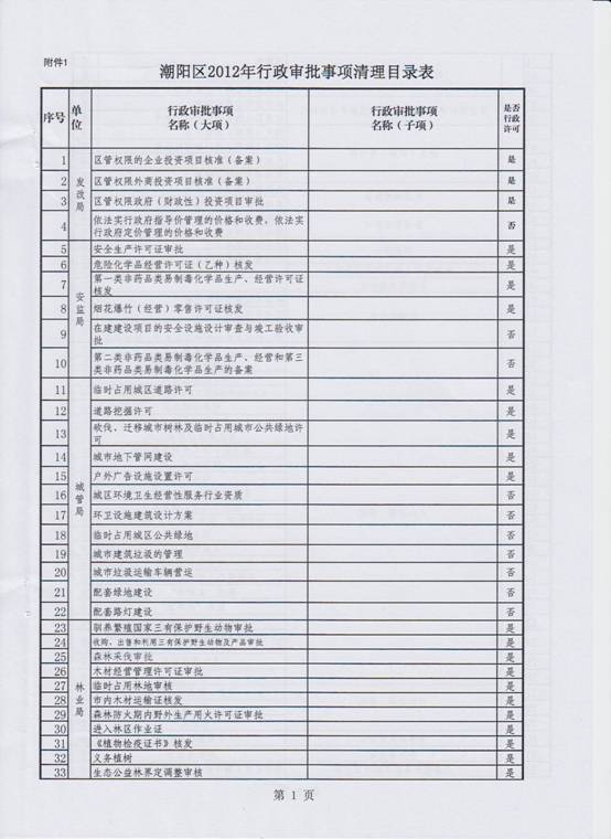 行政審批事項(xiàng)清理3.jpg
