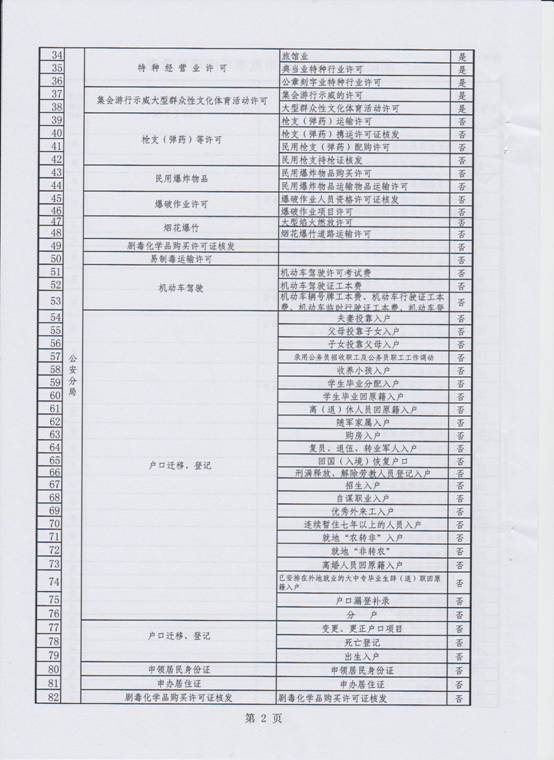 行政審批事項(xiàng)清理4.jpg