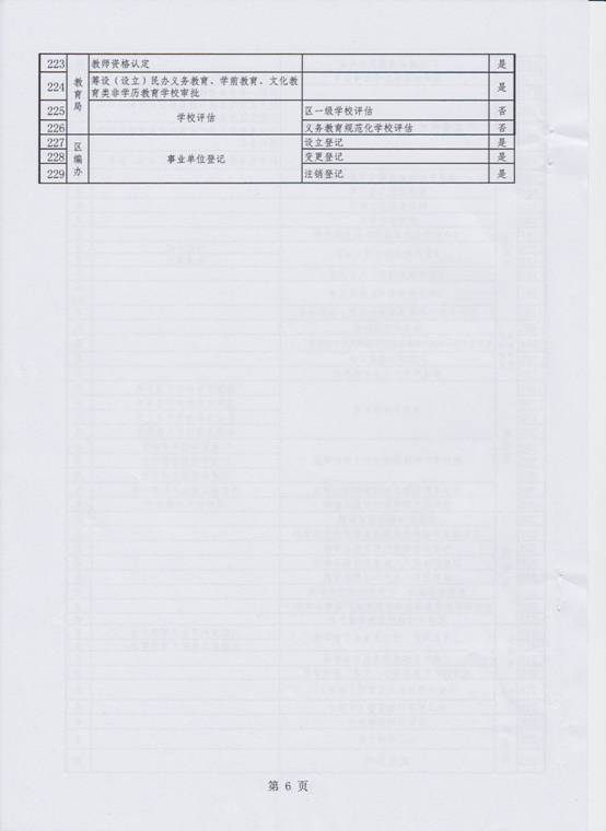 行政審批事項(xiàng)清理8.jpg