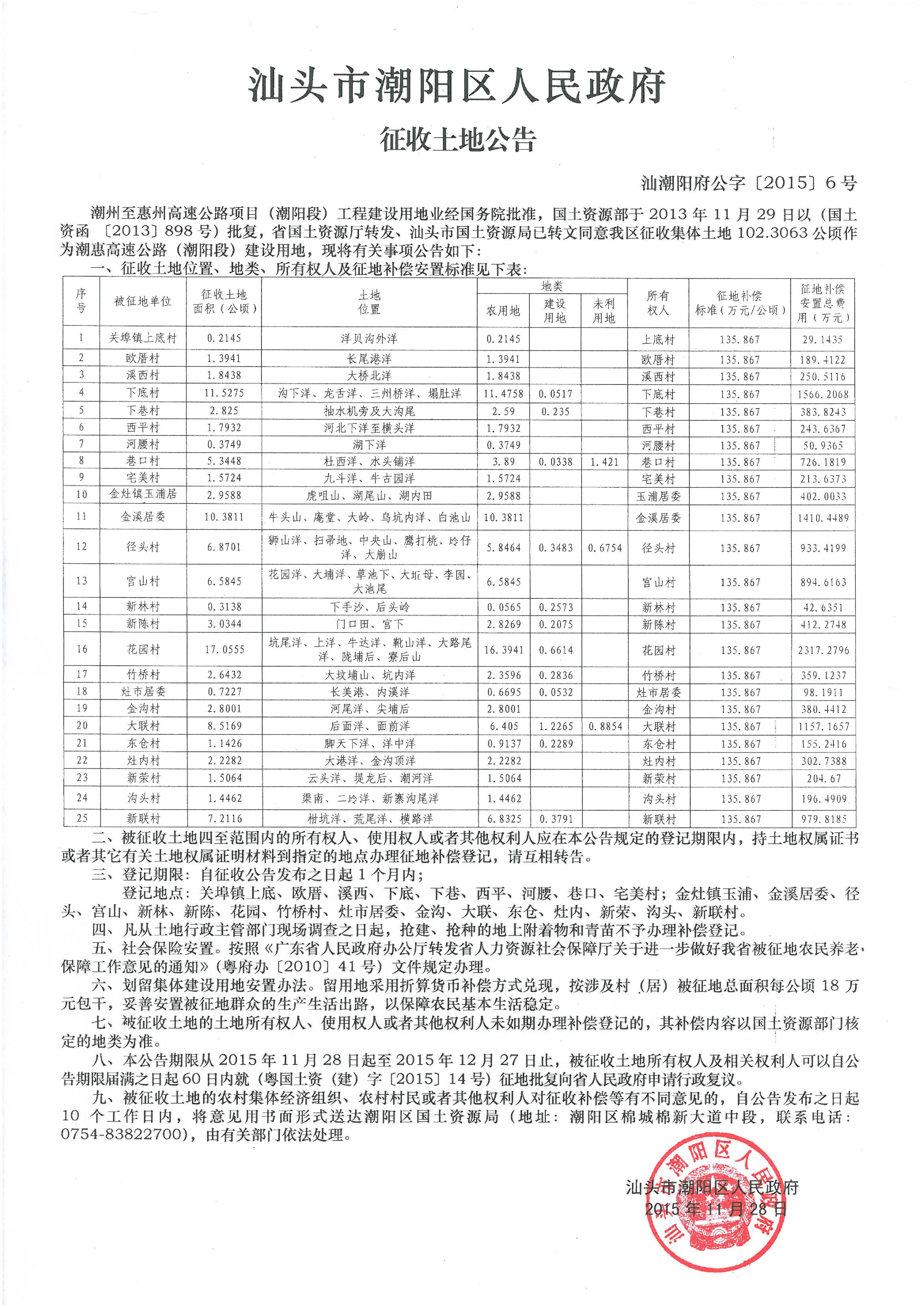 廣東省潮州至惠州高速公路（潮陽(yáng)段）建設(shè)項(xiàng)目征地公告