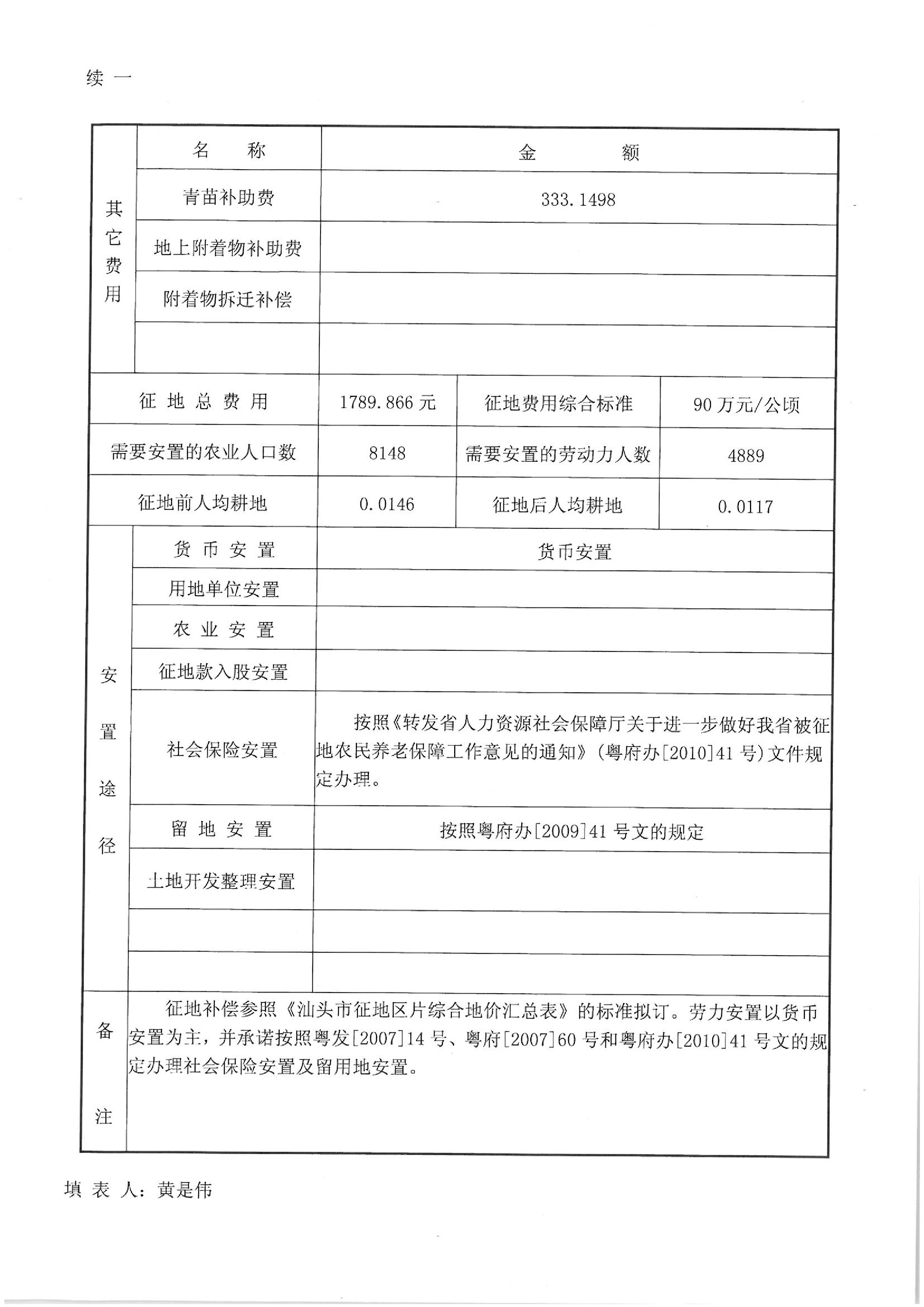 2012年度第十二批次“一書四方案”