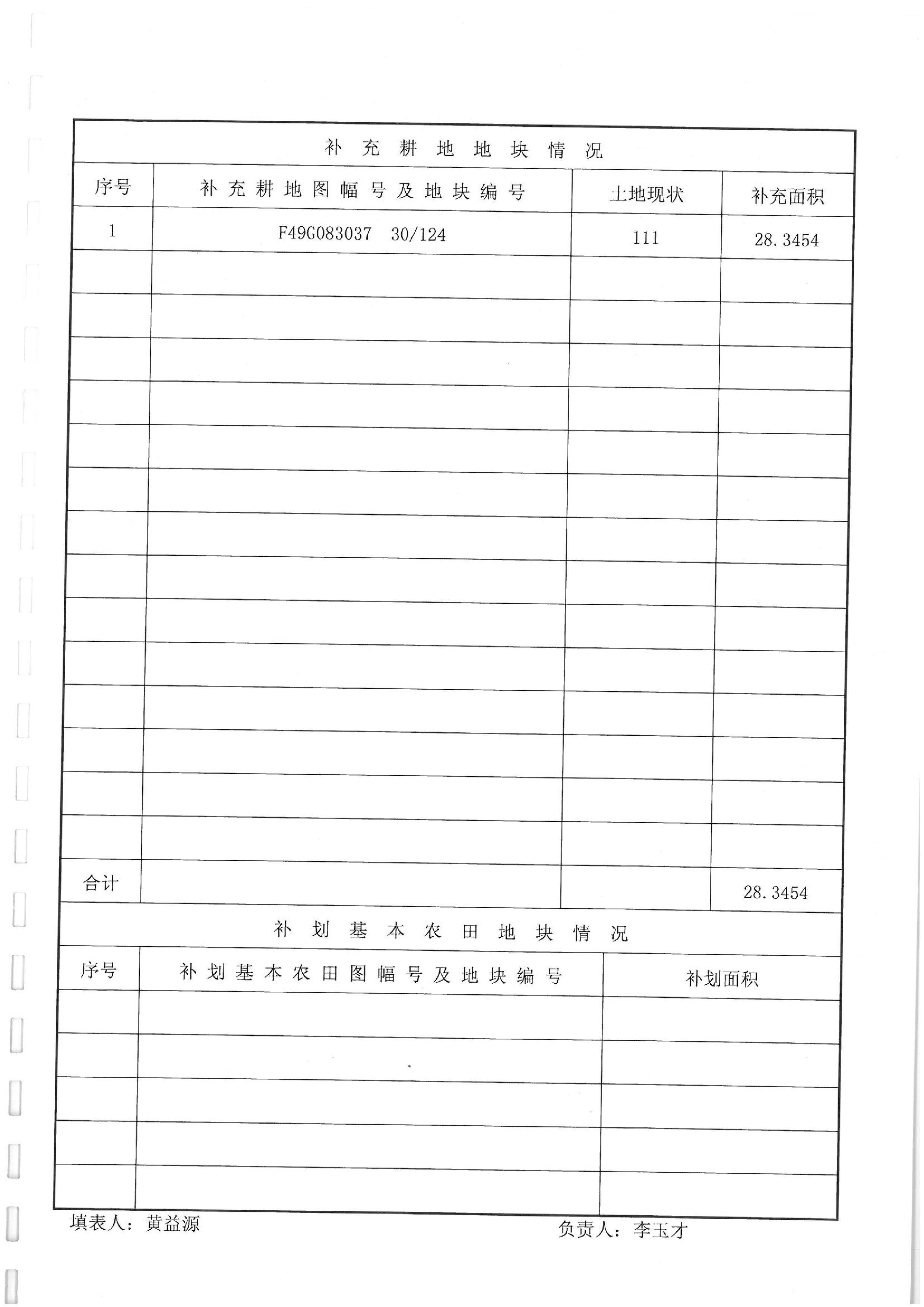 2012年度第一批次“一書四方案”