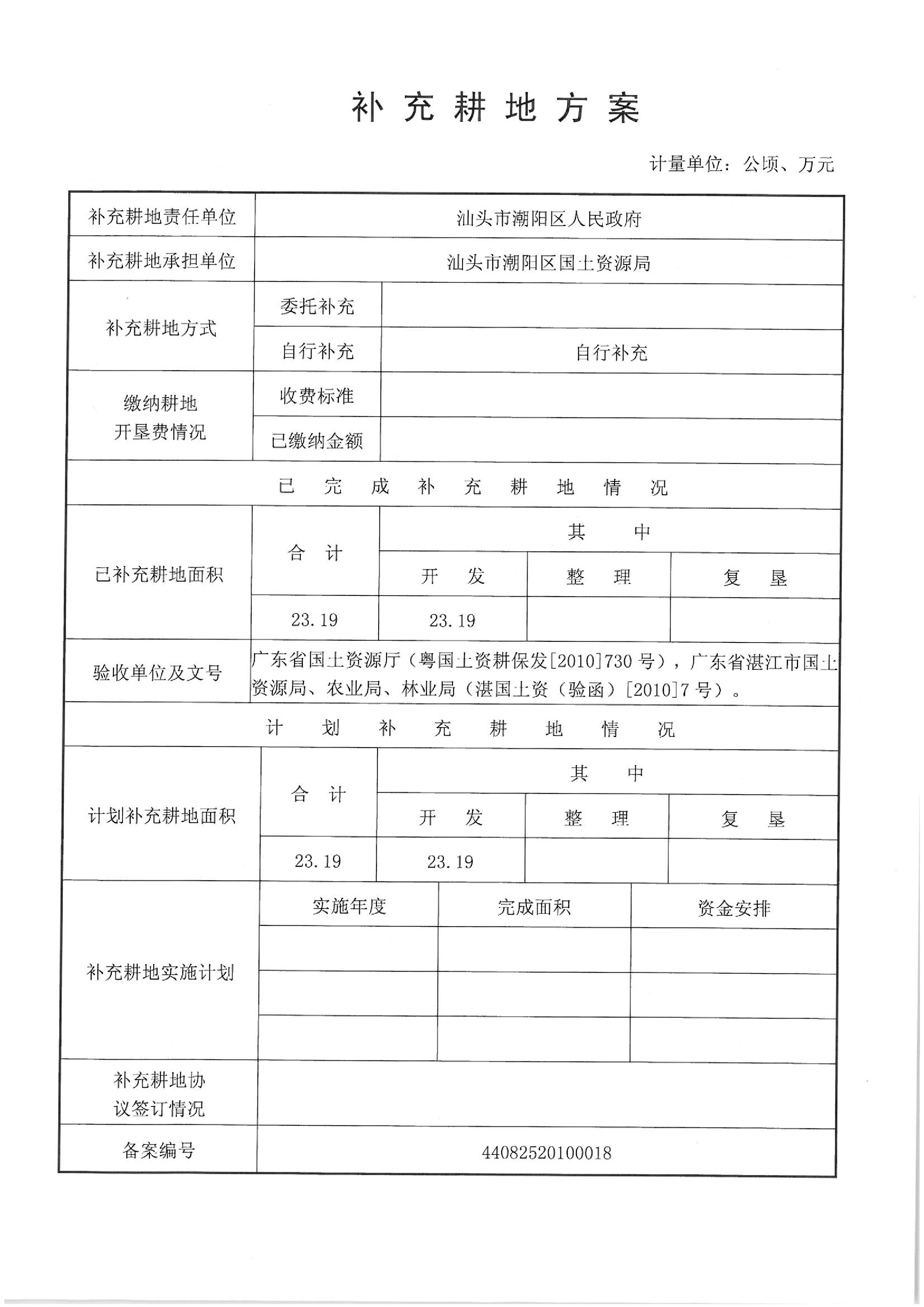 2012年度第十二批次“一書四方案”