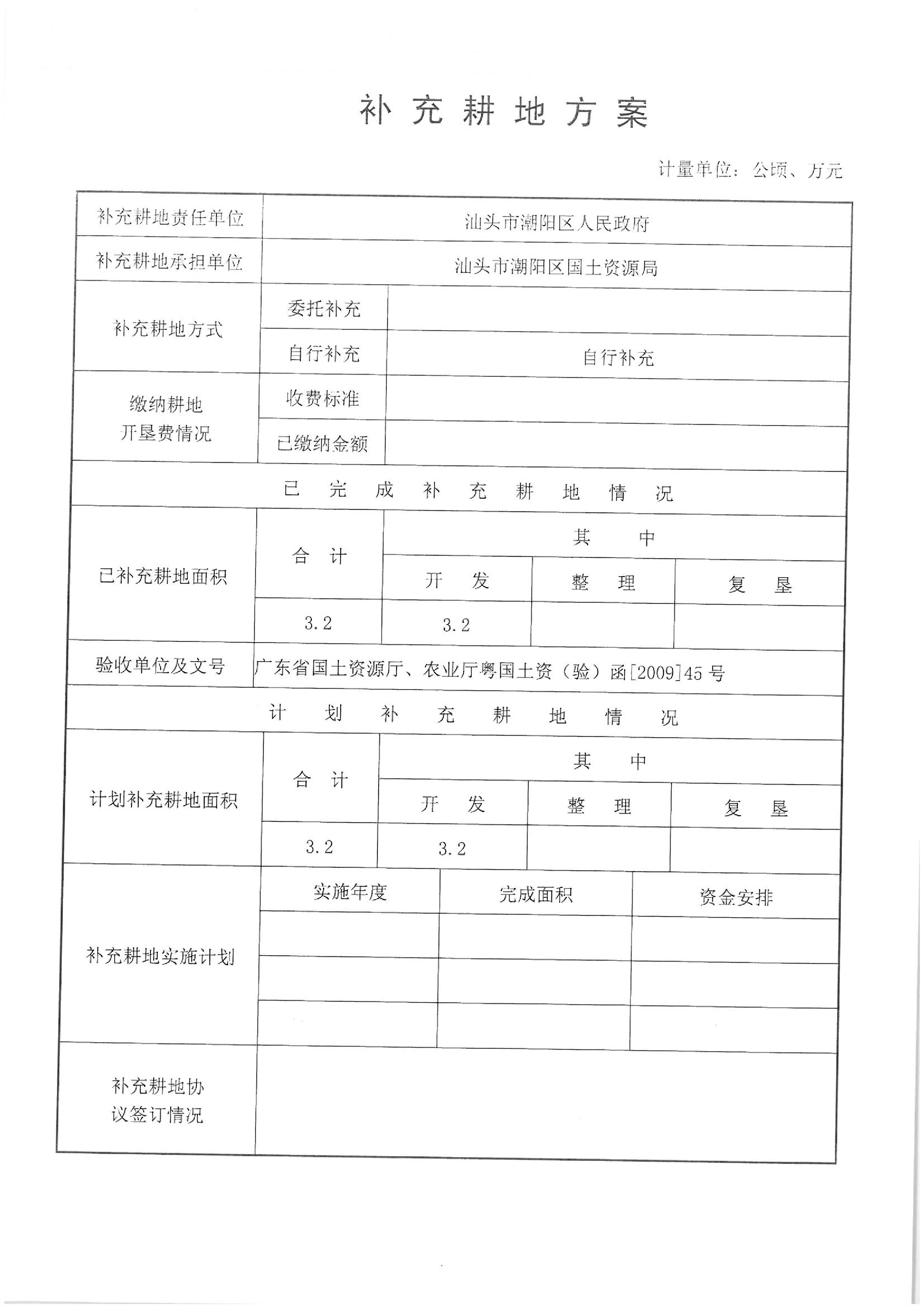 2011年度第二批次“一書四方案”