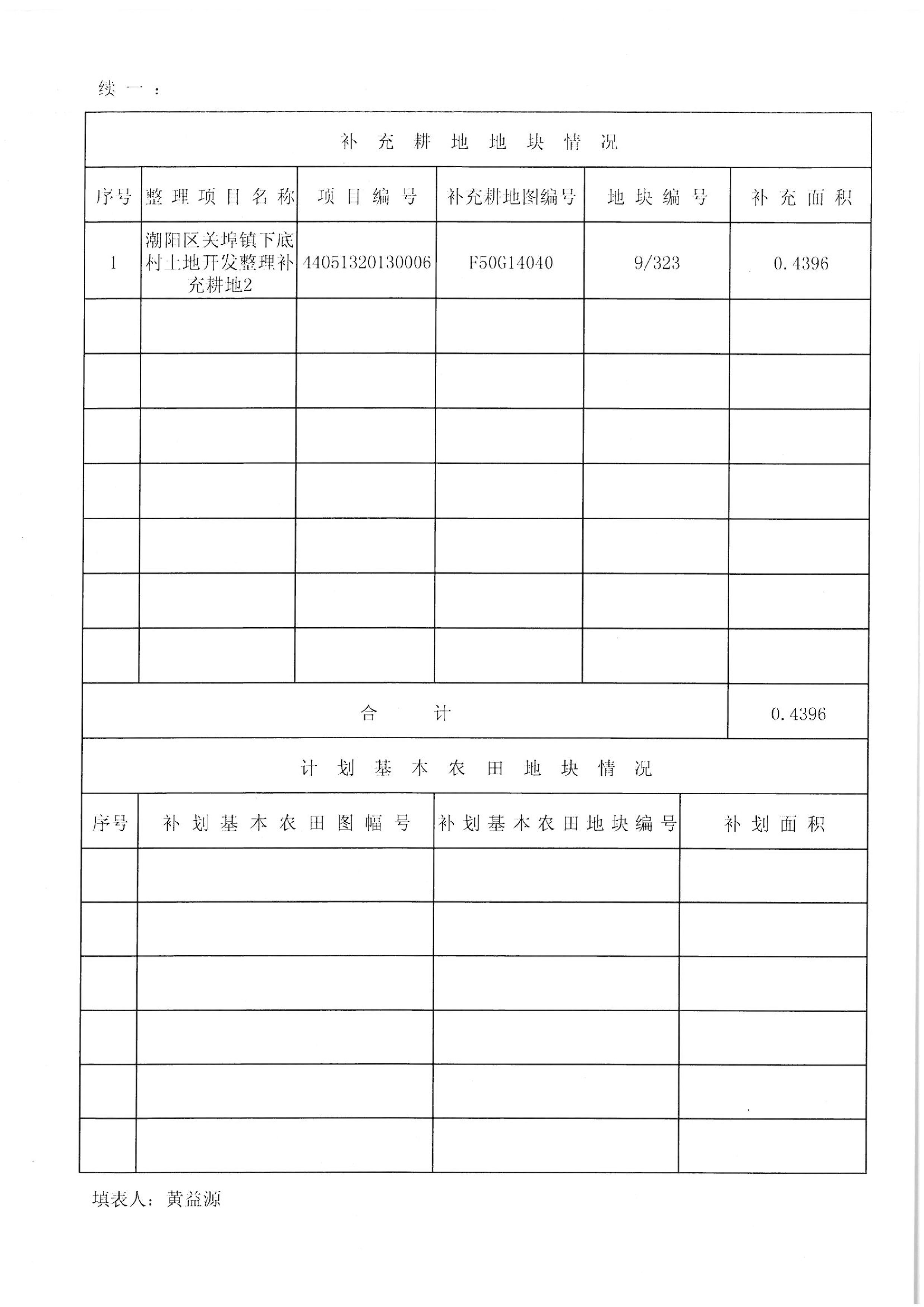 2014年度第二十二批次“一書四方案”