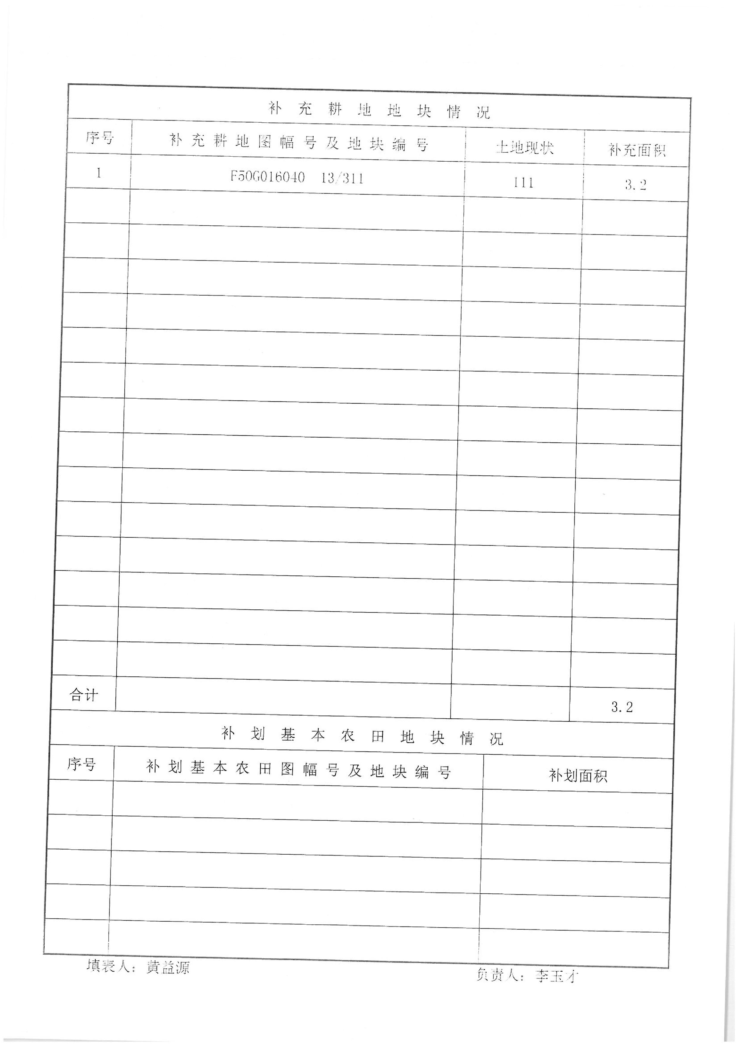 2011年度第二批次“一書四方案”