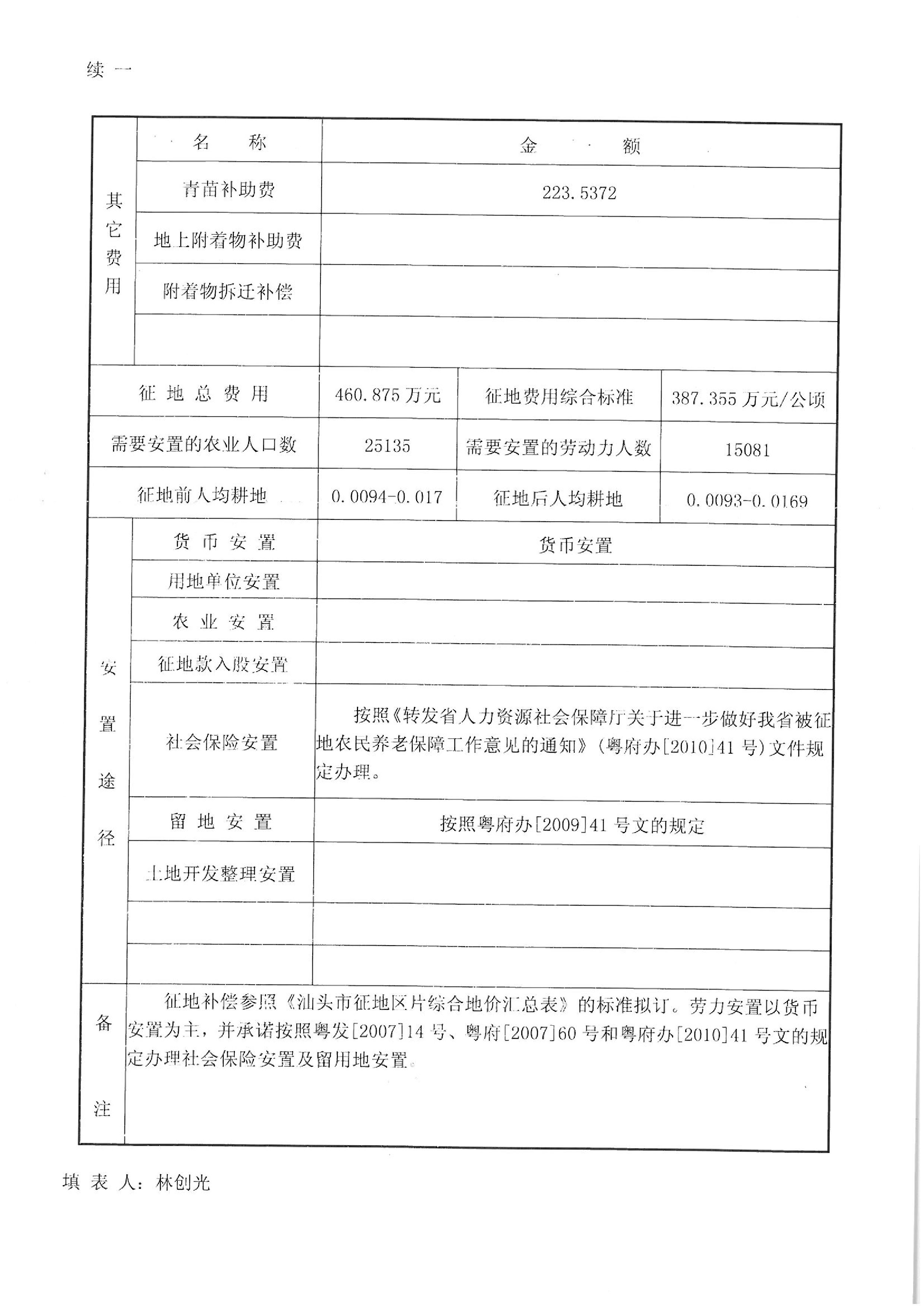 2012年度第十批次“一書(shū)四方案”