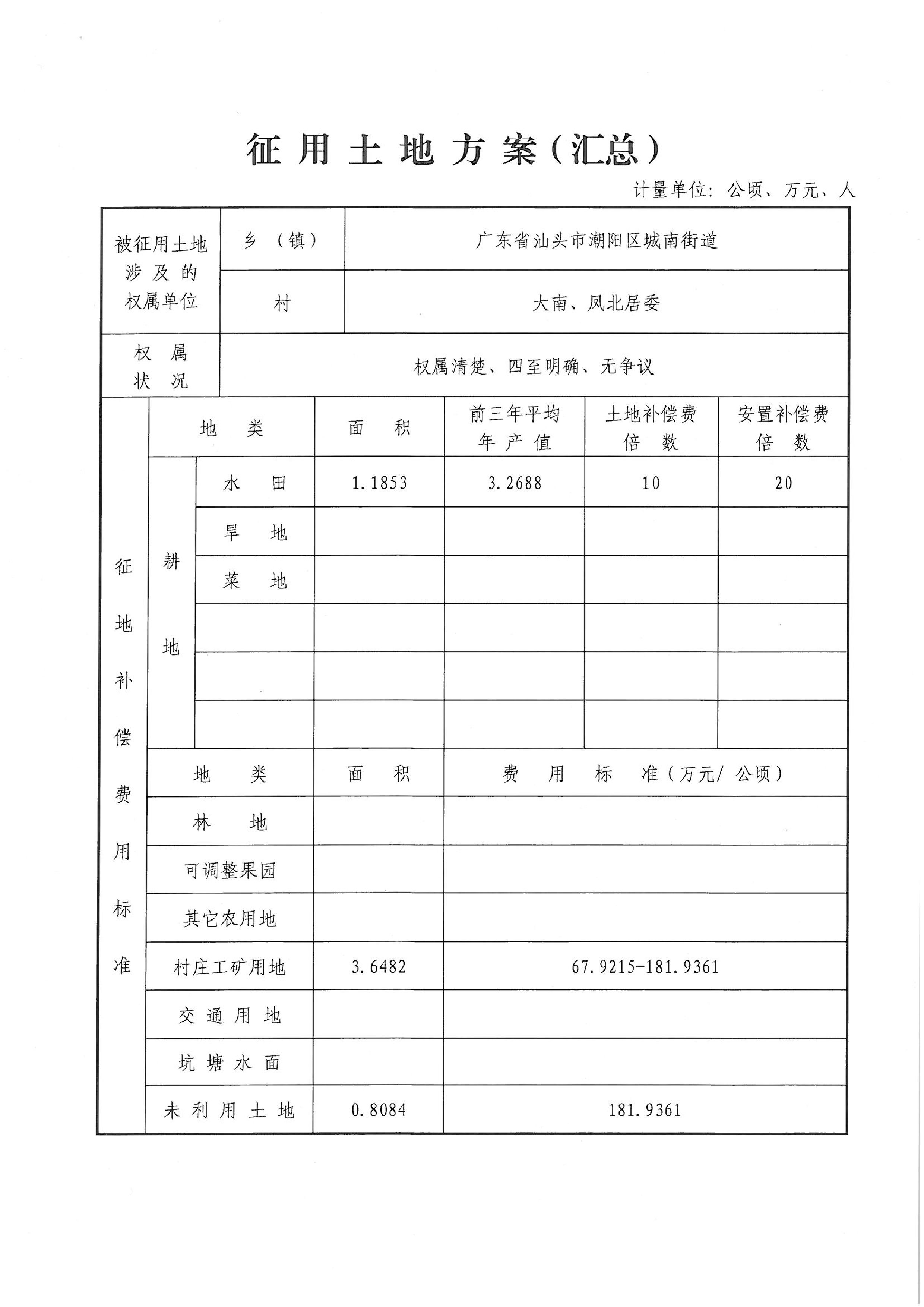 2013年度第七批次“一書四方案”