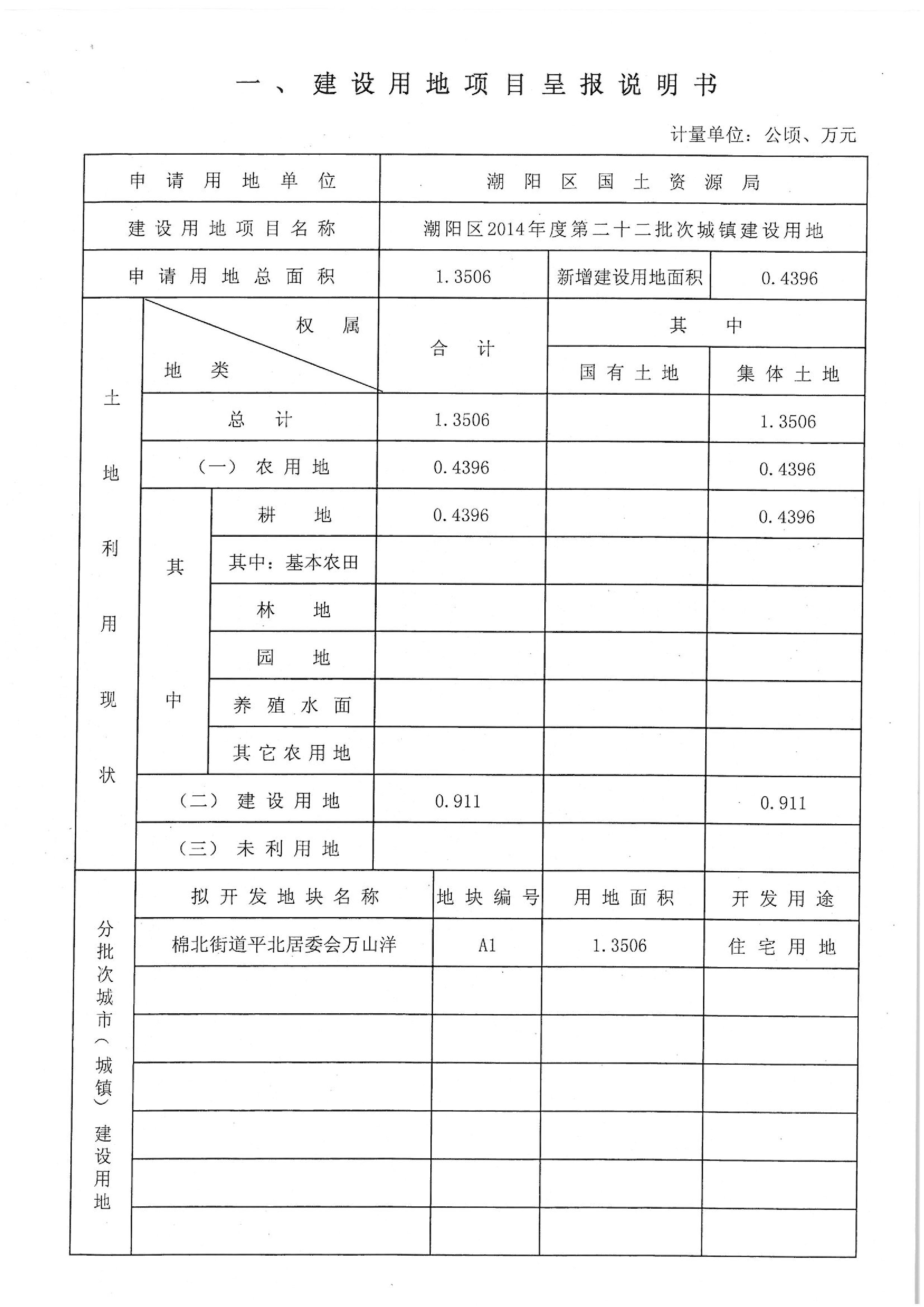 2014年度第二十二批次“一書四方案”