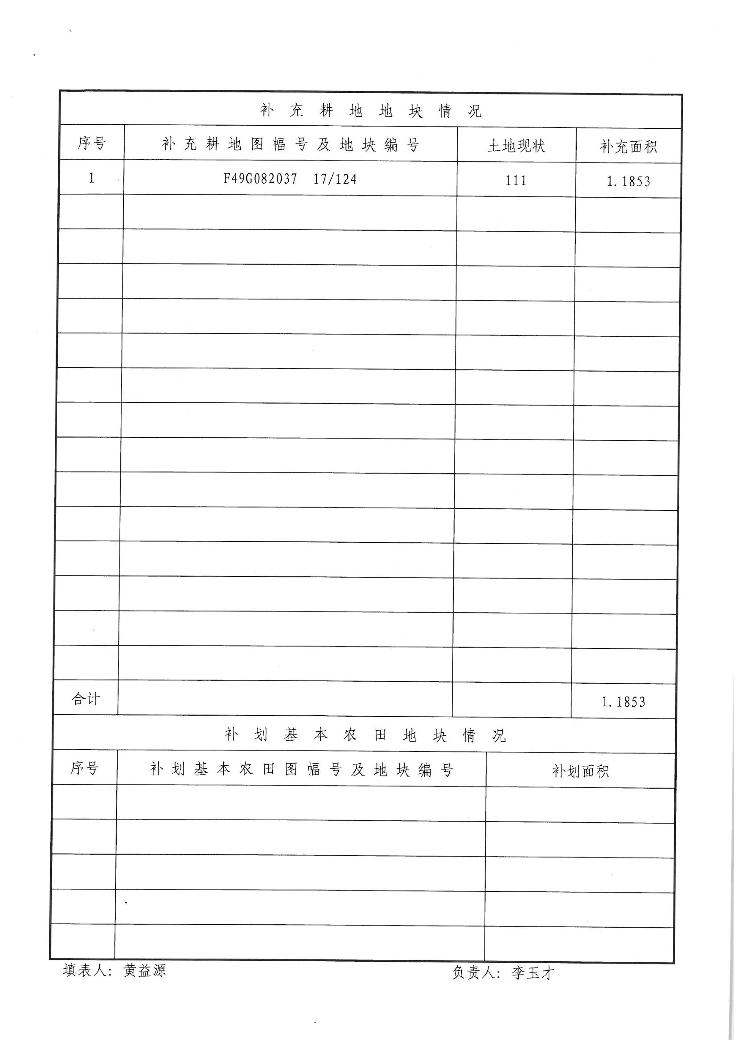 2013年度第七批次“一書四方案”