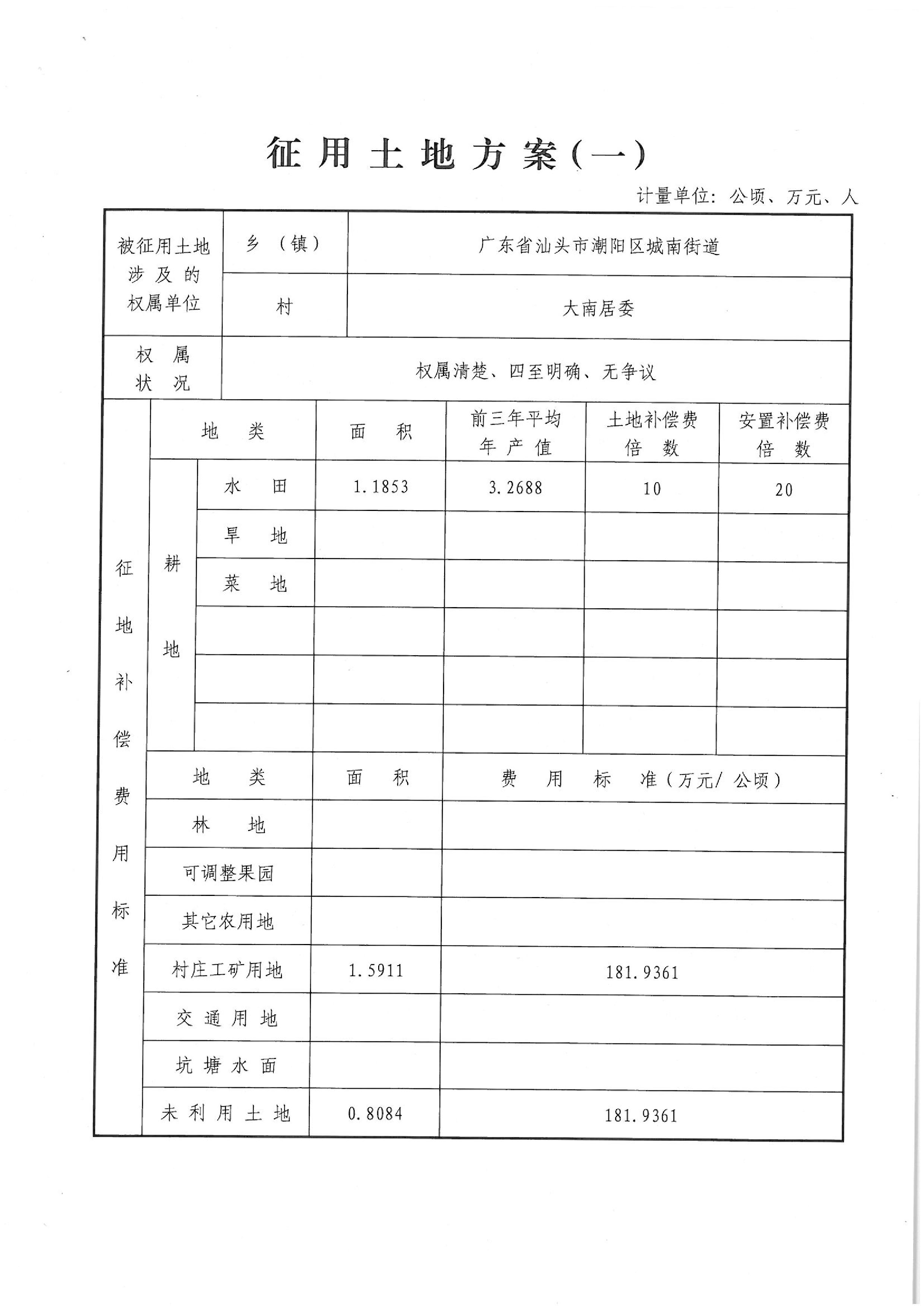 2013年度第七批次“一書四方案”