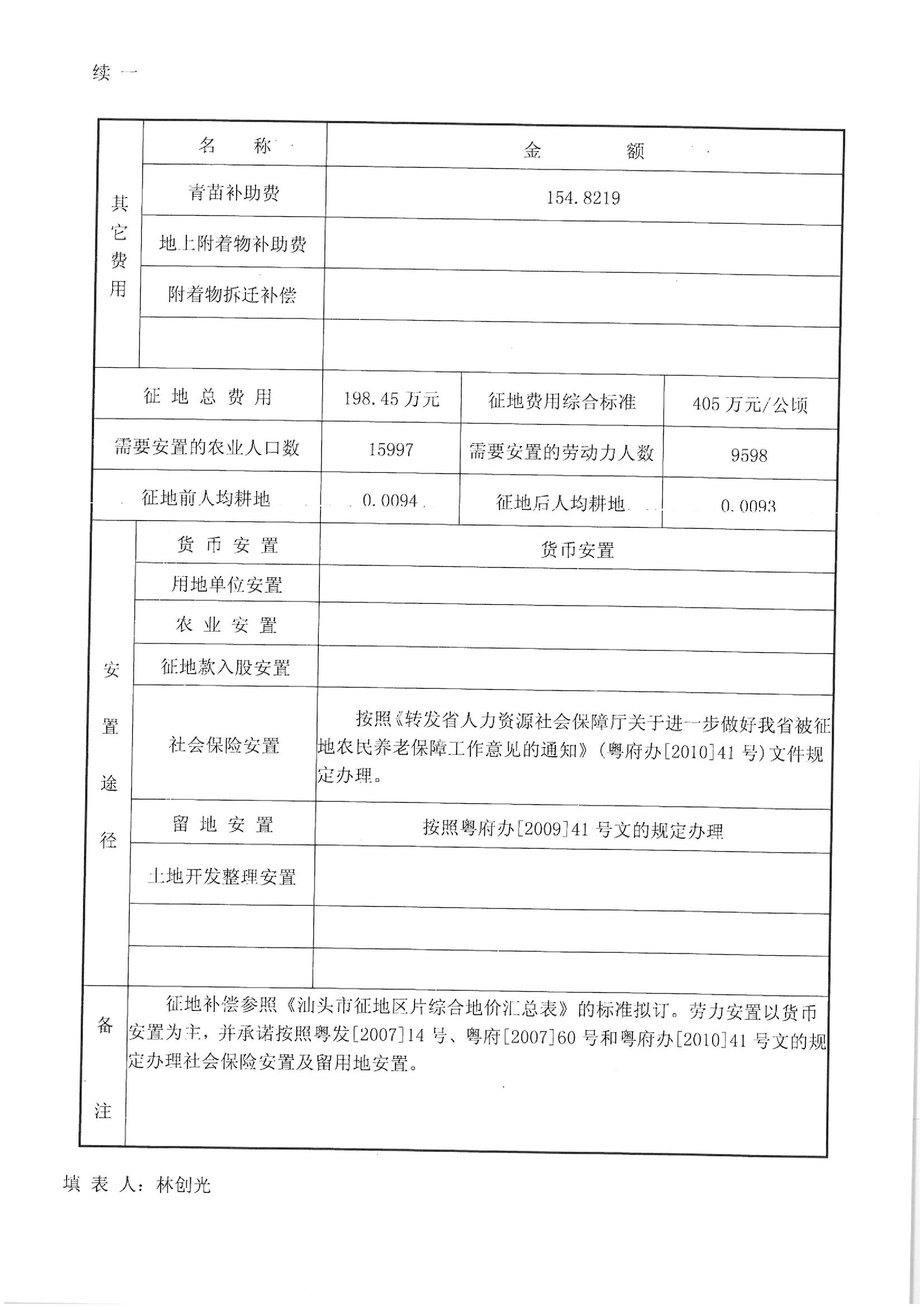 2012年度第十批次“一書(shū)四方案”