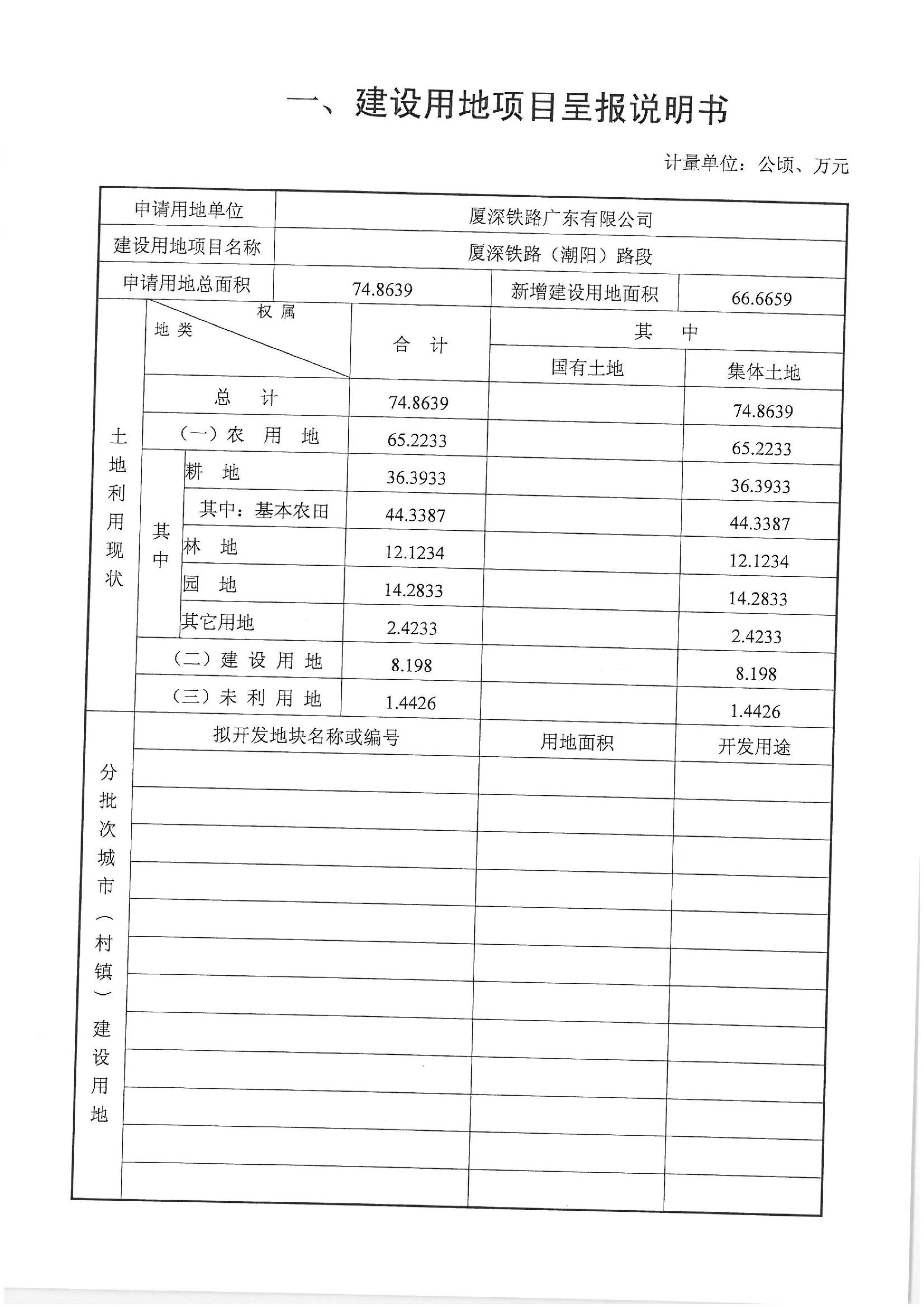廈深鐵路（潮陽段）“一書四方案”