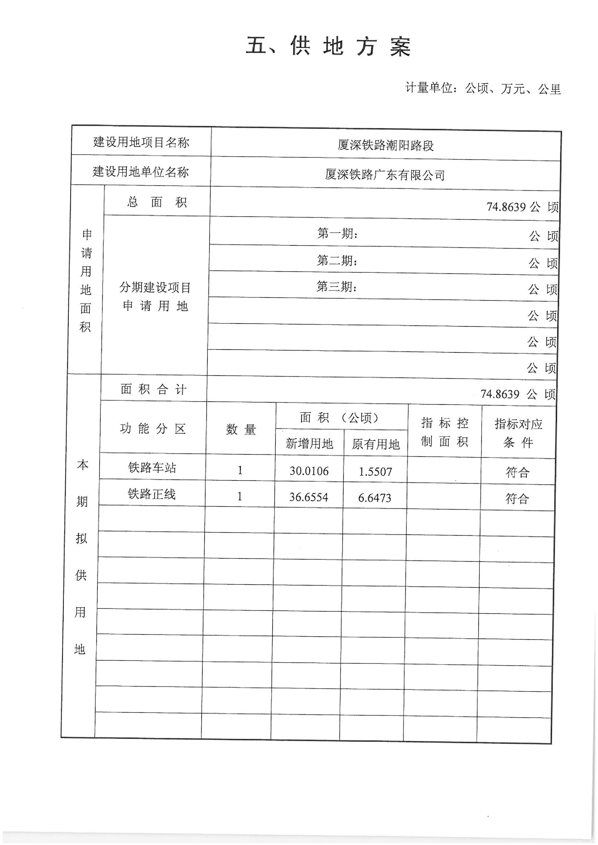 廈深鐵路（潮陽段）“一書四方案”