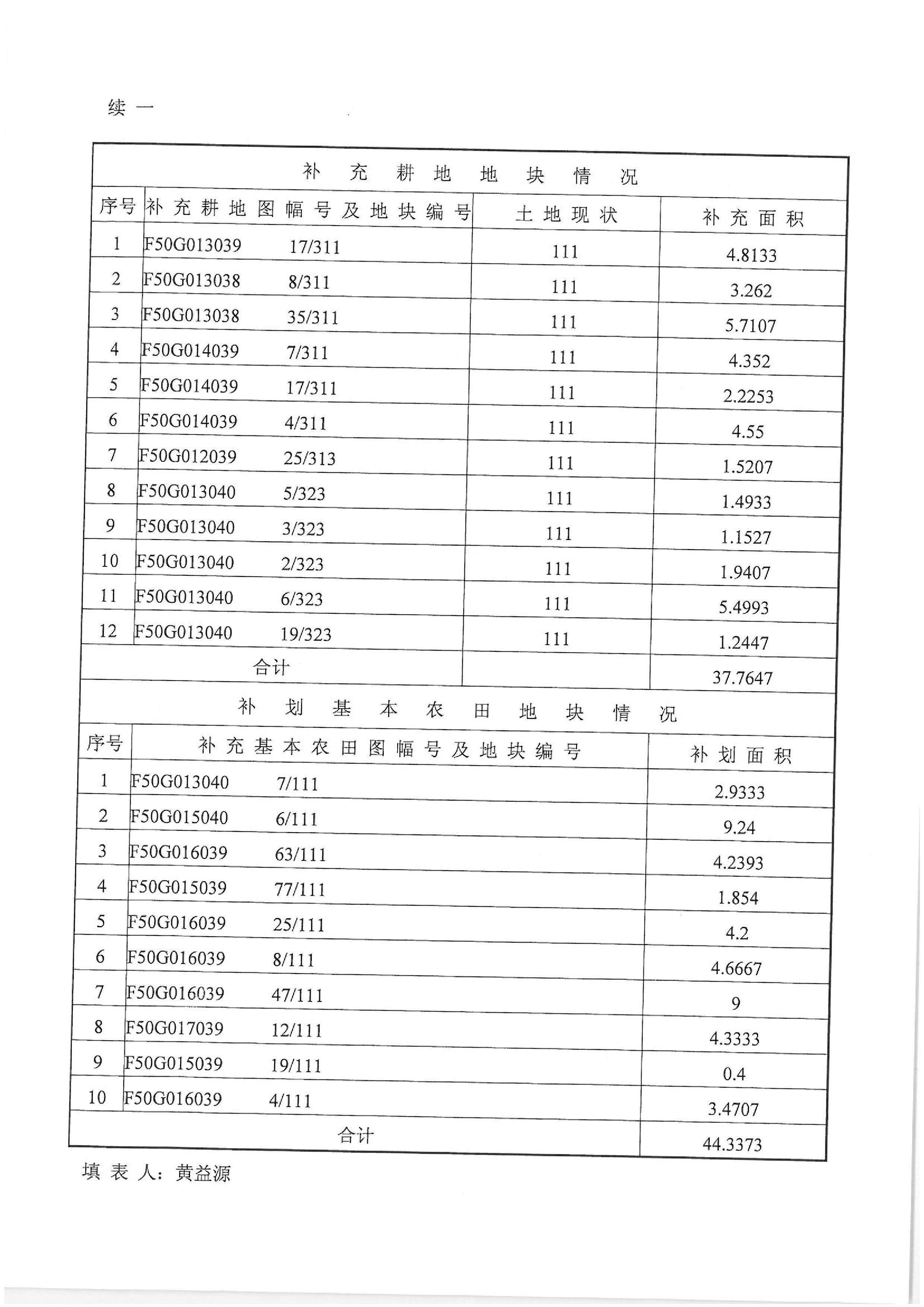 廈深鐵路（潮陽段）“一書四方案”