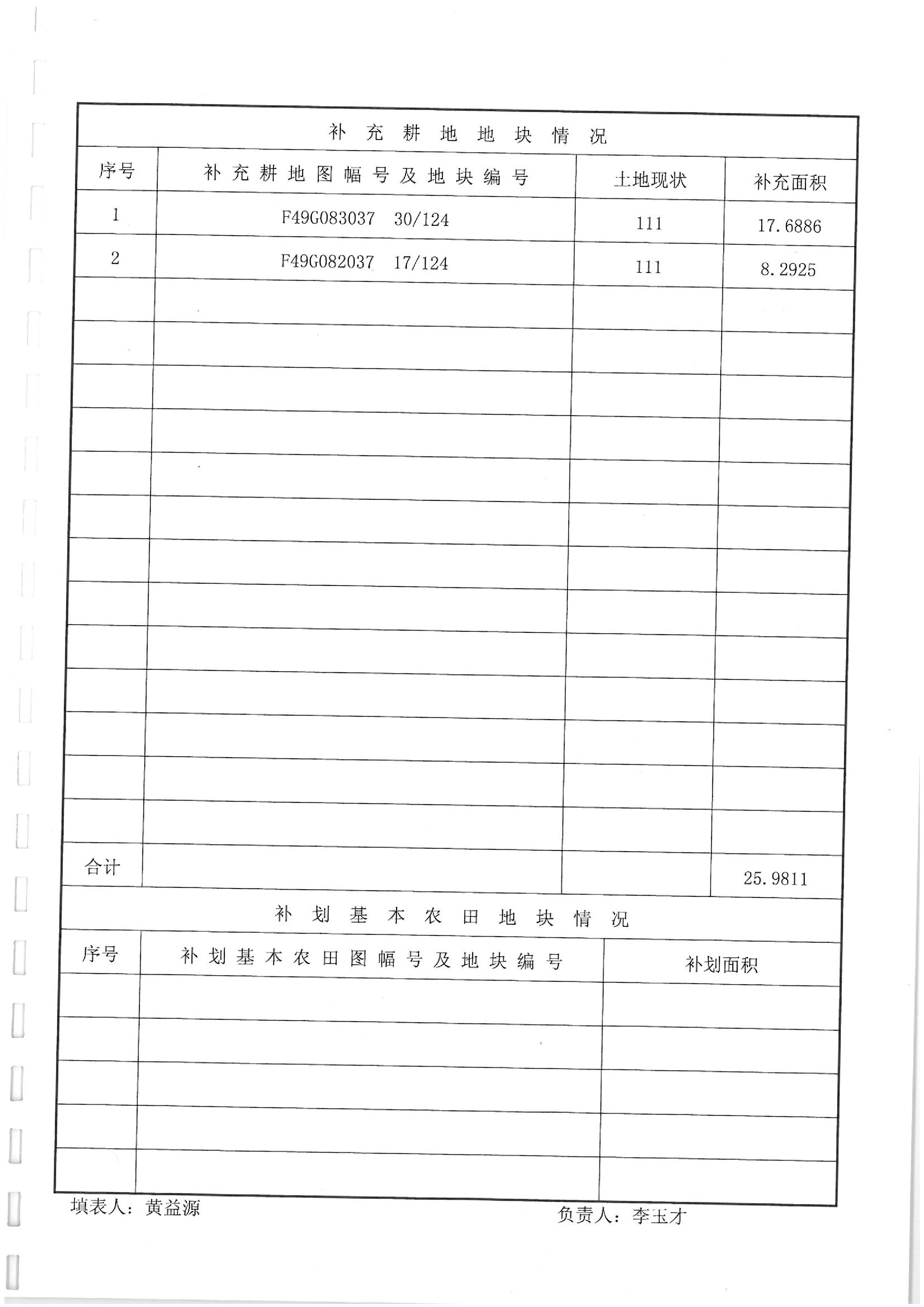 2012年度第二批次“一書四方案”
