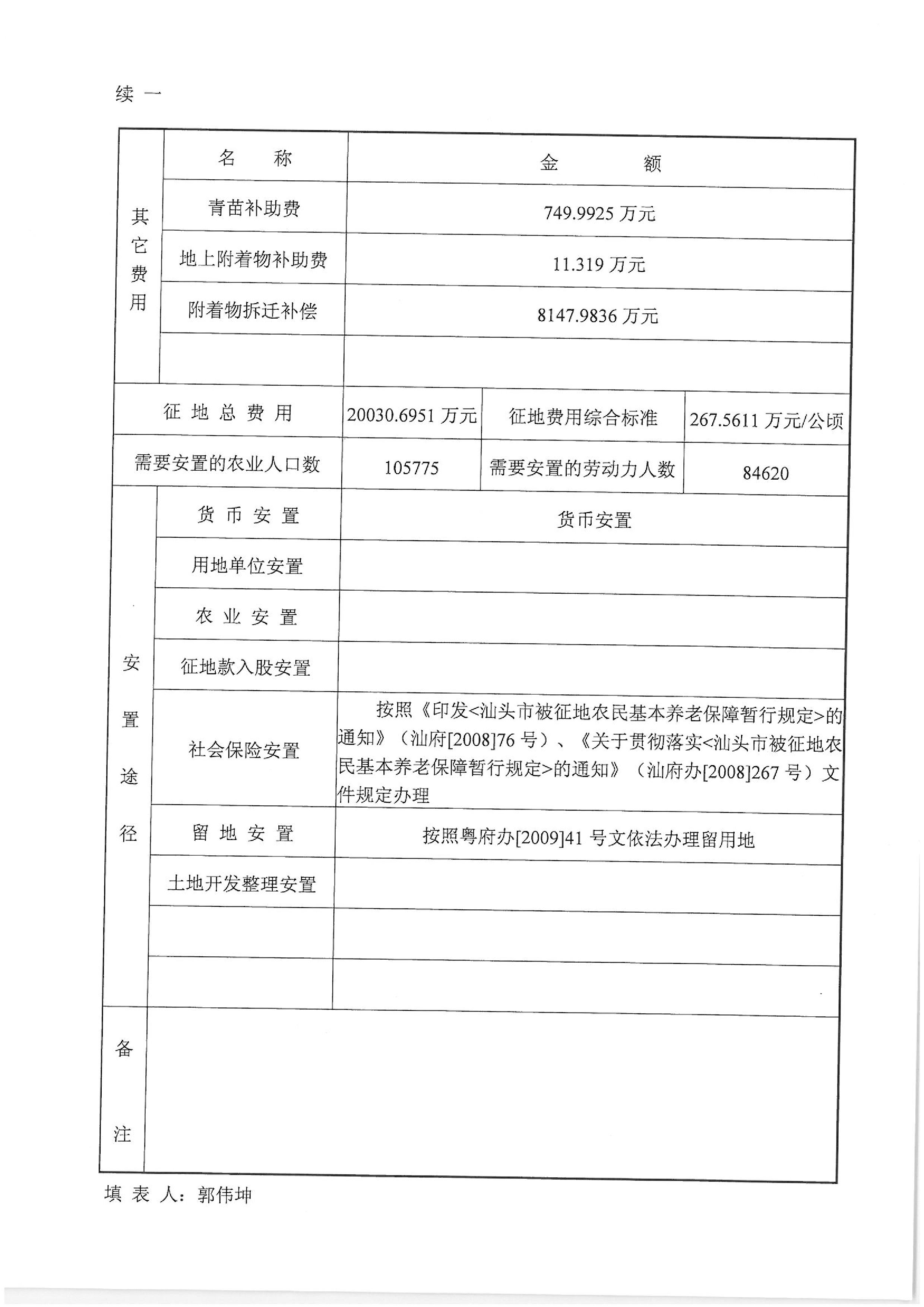 廈深鐵路（潮陽段）“一書四方案”