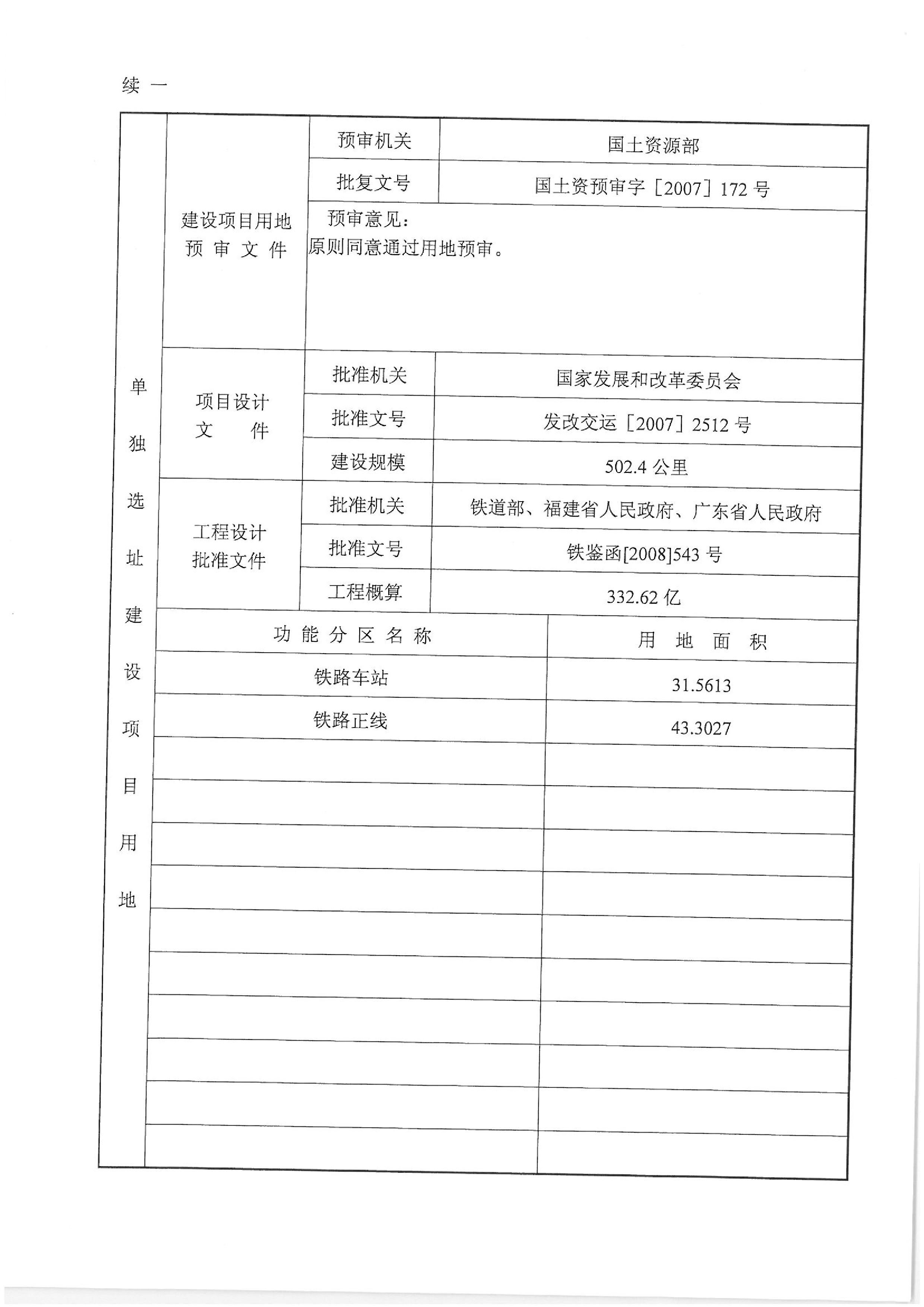 廈深鐵路（潮陽段）“一書四方案”