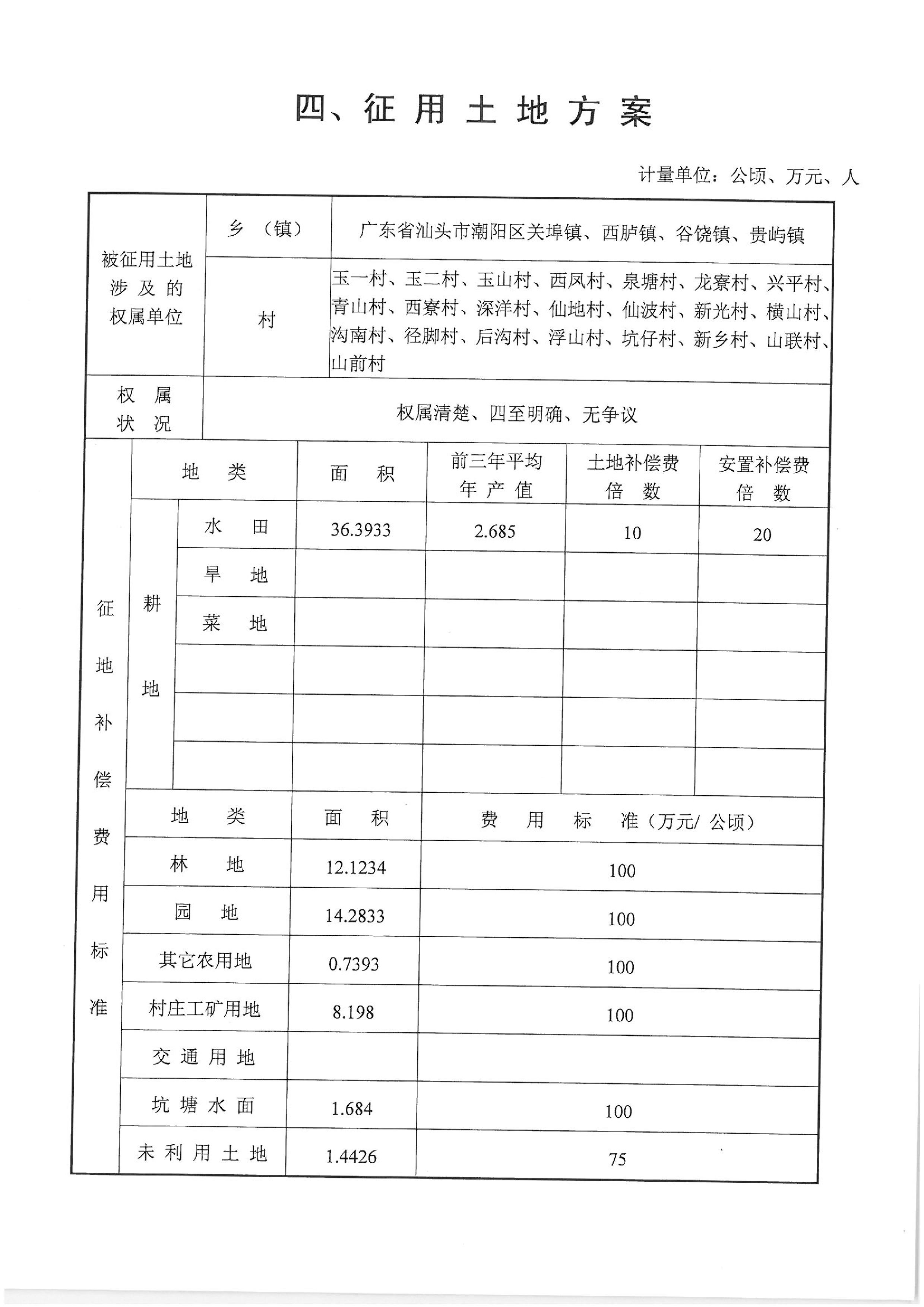 廈深鐵路（潮陽段）“一書四方案”