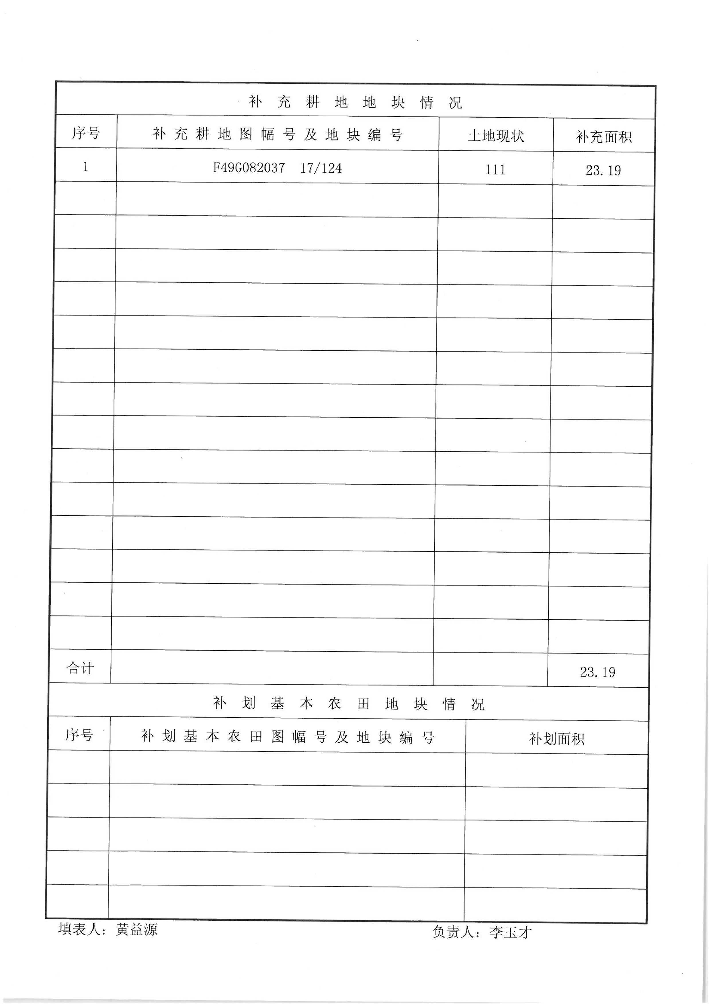 2012年度第十二批次“一書四方案”