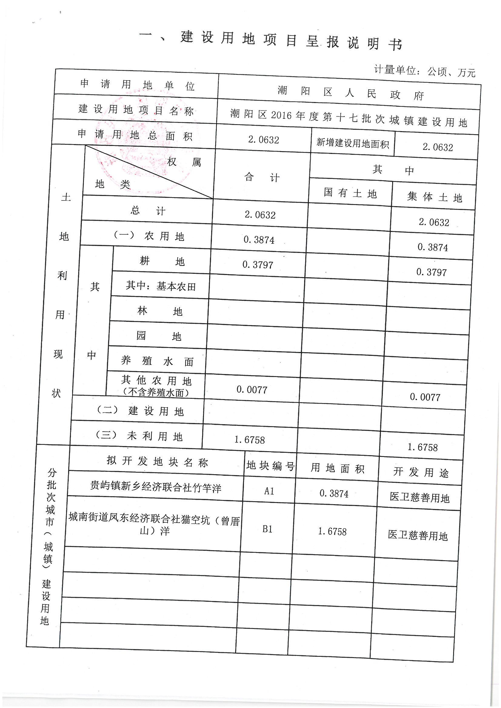 潮陽區(qū)2016年度第十七批次城鎮(zhèn)建設(shè)用地”一書三方案“02