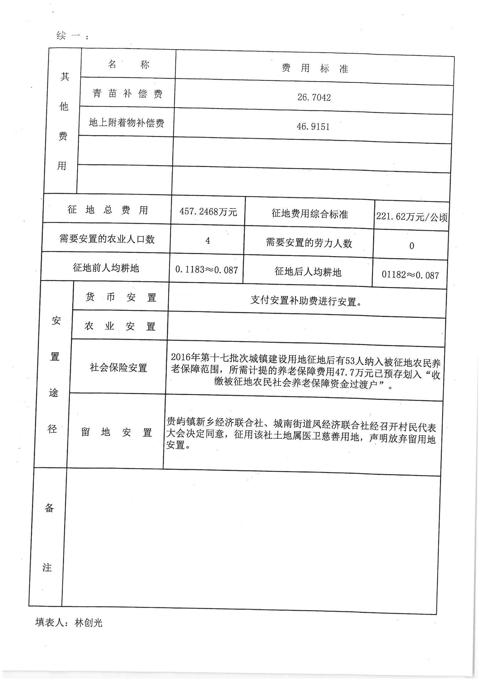 潮陽區(qū)2016年度第十七批次城鎮(zhèn)建設(shè)用地”一書三方案“08