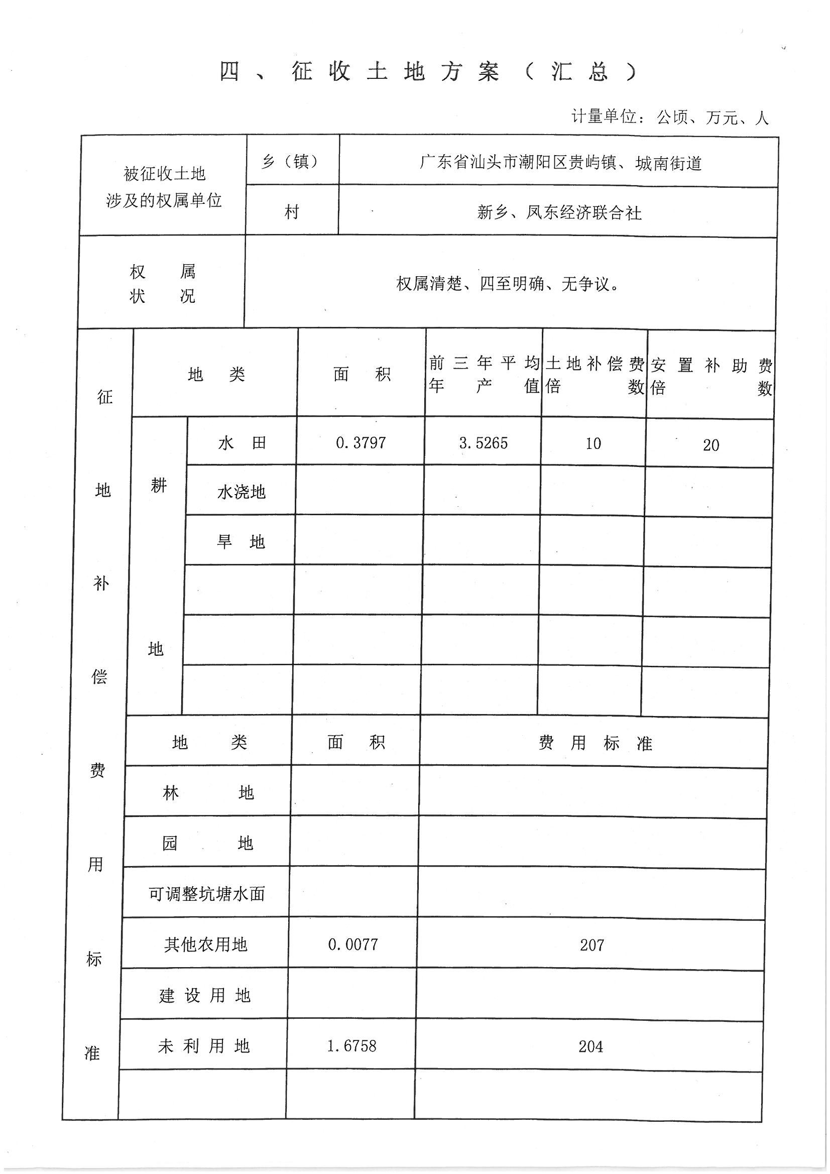 潮陽區(qū)2016年度第十七批次城鎮(zhèn)建設(shè)用地”一書三方案“07
