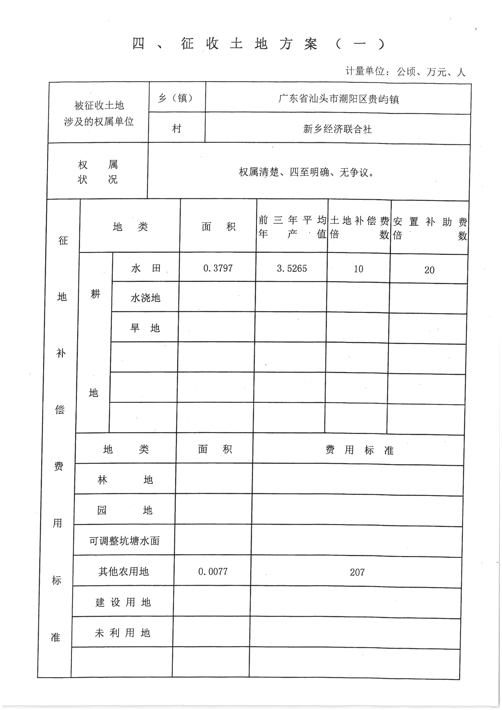 潮陽區(qū)2016年度第十七批次城鎮(zhèn)建設(shè)用地”一書三方案“09