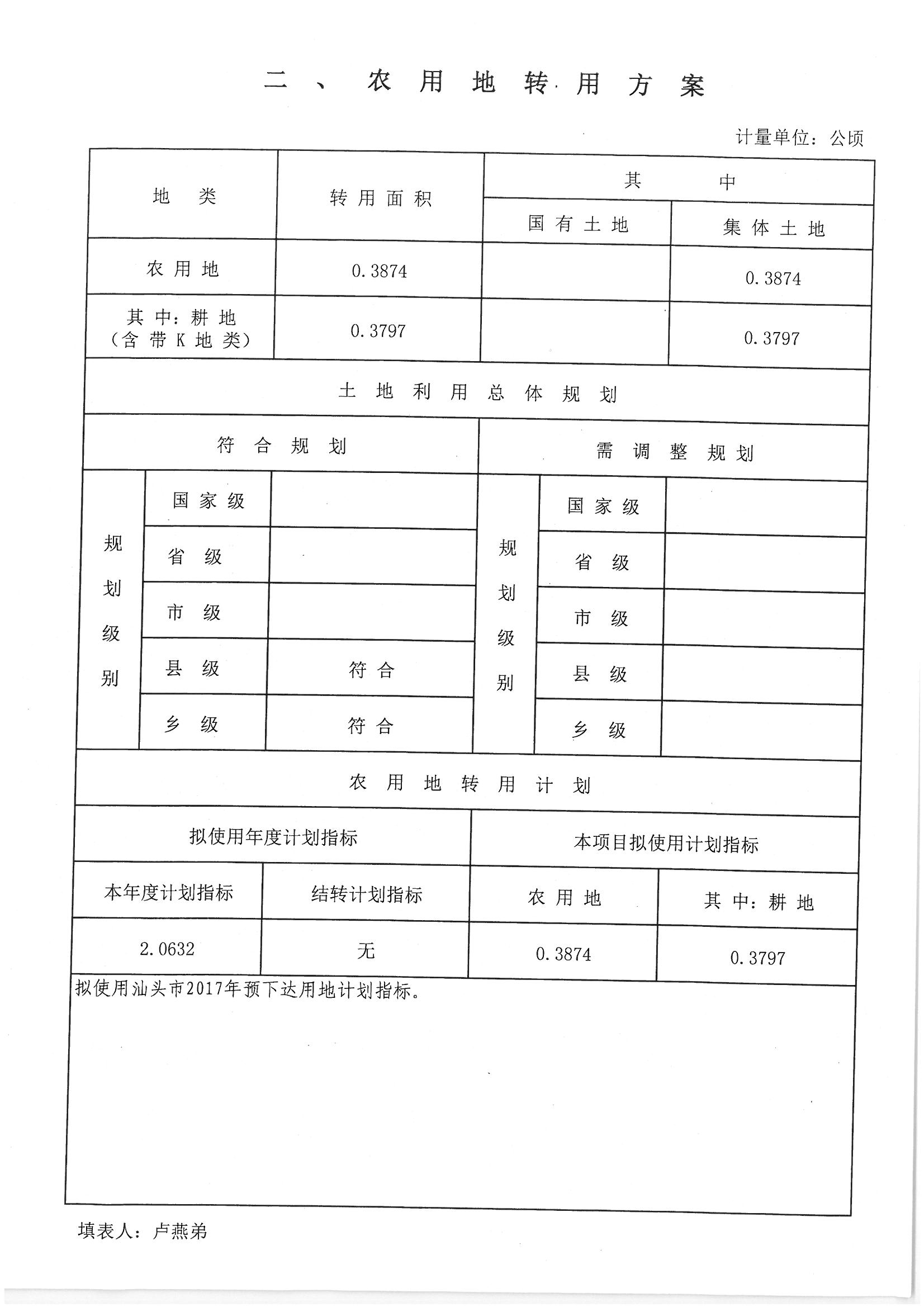 潮陽區(qū)2016年度第十七批次城鎮(zhèn)建設(shè)用地”一書三方案“04