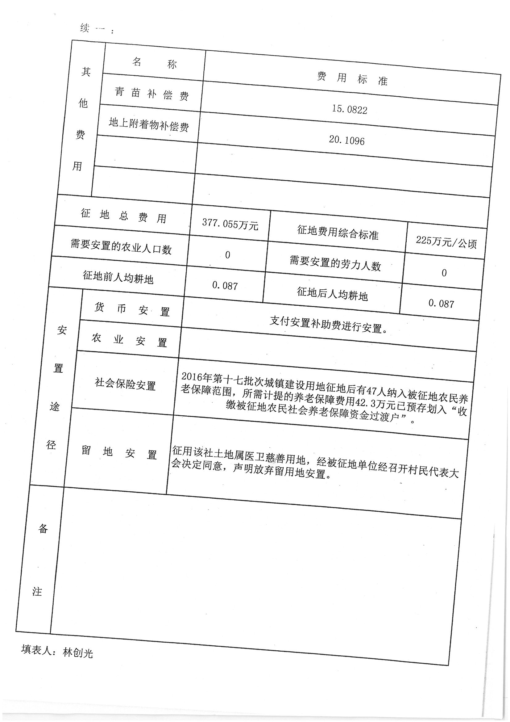 潮陽區(qū)2016年度第十七批次城鎮(zhèn)建設(shè)用地”一書三方案“12