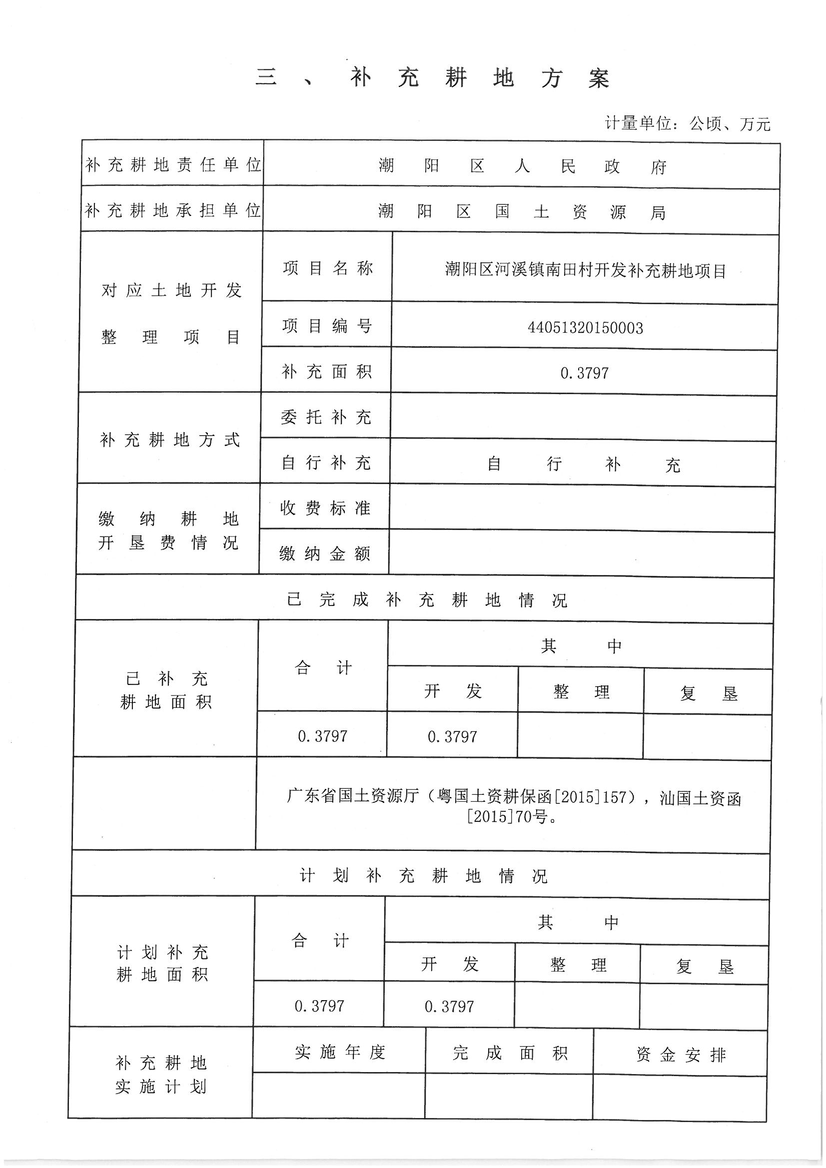 潮陽區(qū)2016年度第十七批次城鎮(zhèn)建設(shè)用地”一書三方案“05