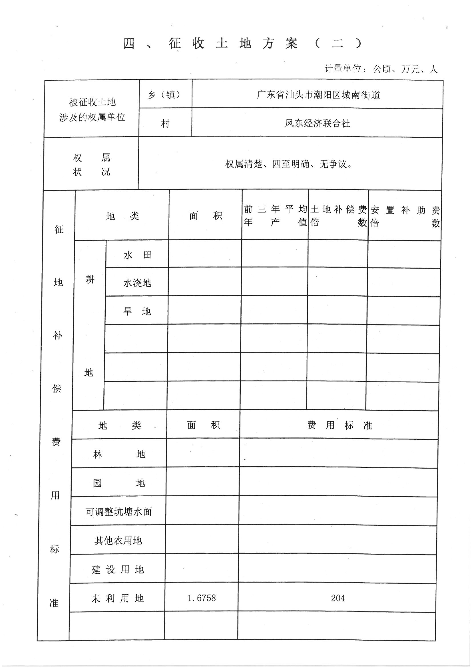 潮陽區(qū)2016年度第十七批次城鎮(zhèn)建設(shè)用地”一書三方案“11