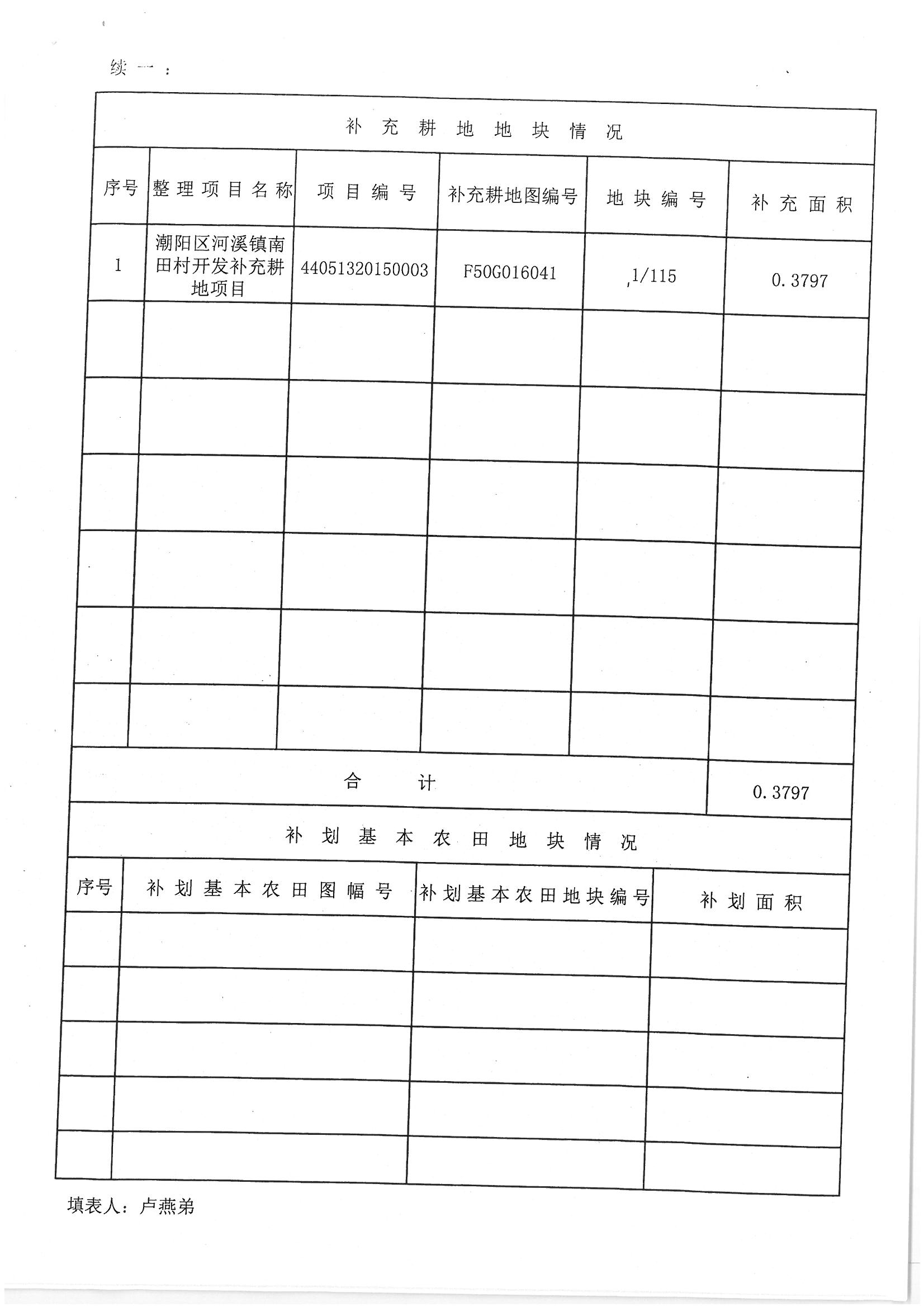 潮陽區(qū)2016年度第十七批次城鎮(zhèn)建設(shè)用地”一書三方案“06