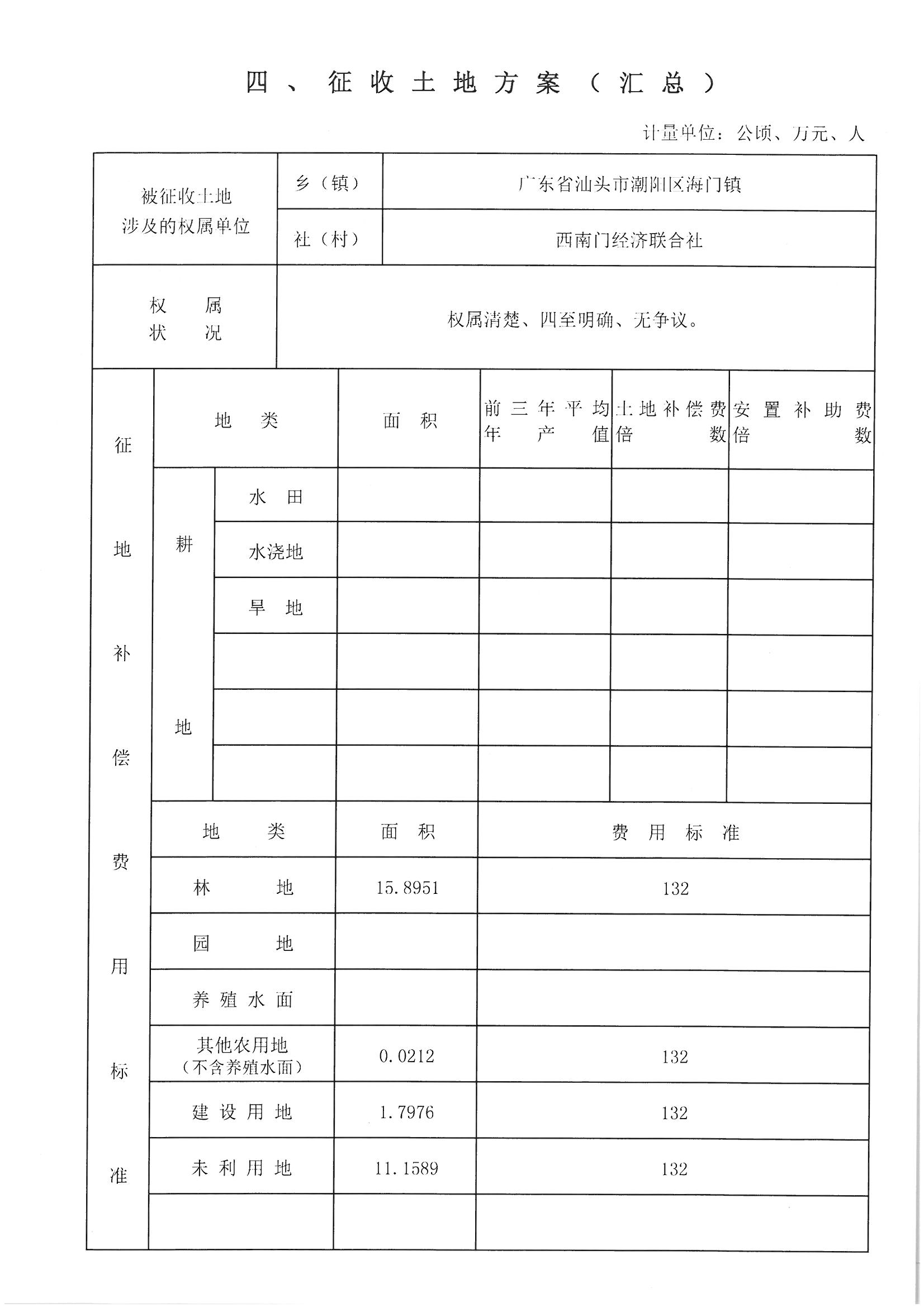 潮陽(yáng)區(qū)2016年度第三批次城鎮(zhèn)建設(shè)用地“一書(shū)三方案”07