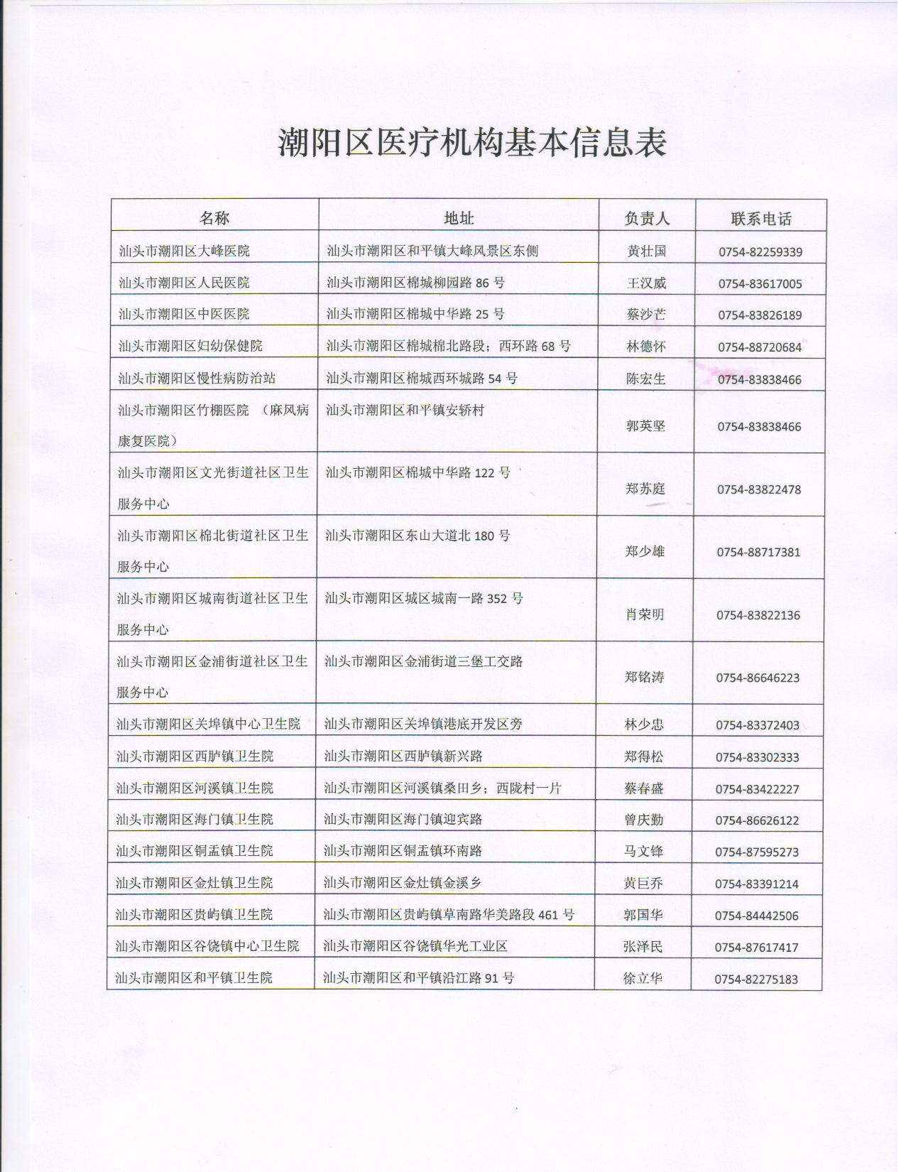 潮陽區(qū)醫(yī)療機構(gòu)基本信息表 