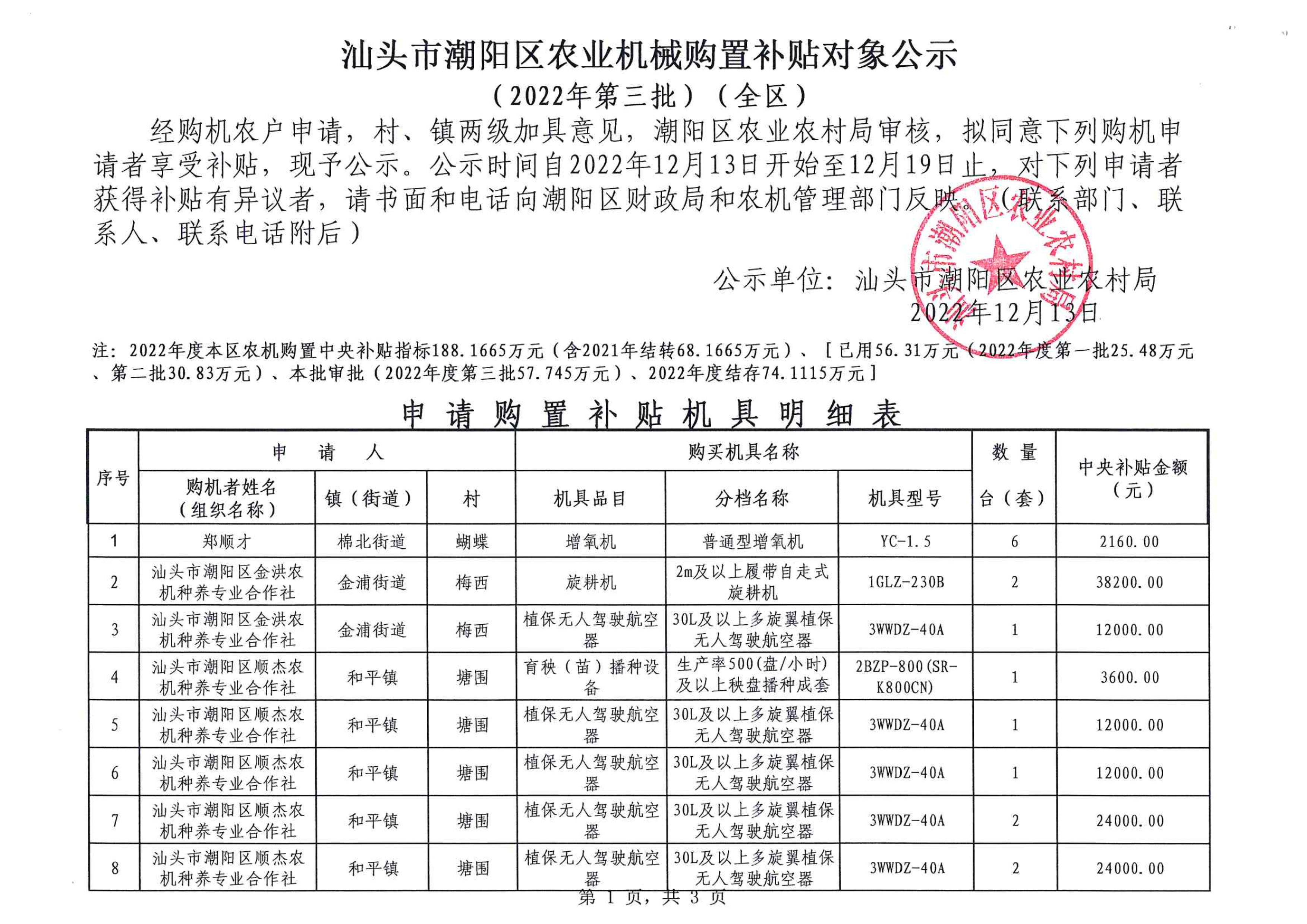 汕頭市潮陽(yáng)區(qū)農(nóng)業(yè)機(jī)械購(gòu)置補(bǔ)貼對(duì)象公示（2022年第三批）_1.png