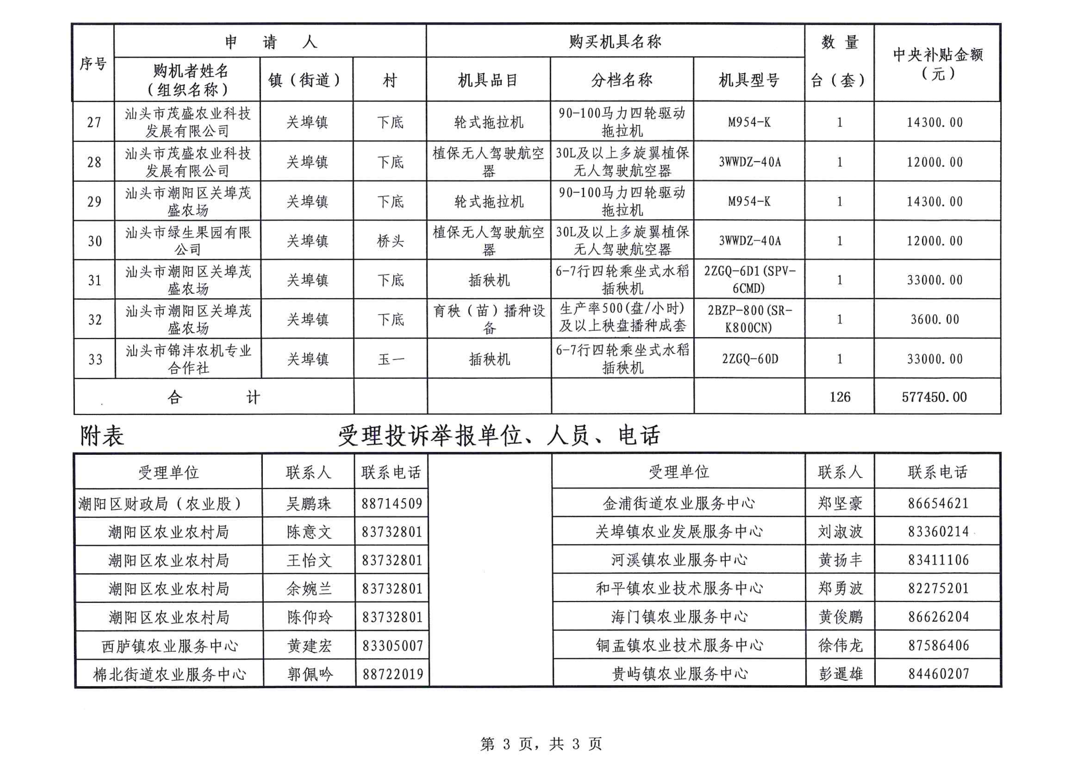 汕頭市潮陽(yáng)區(qū)農(nóng)業(yè)機(jī)械購(gòu)置補(bǔ)貼對(duì)象公示（2022年第三批）_3.png