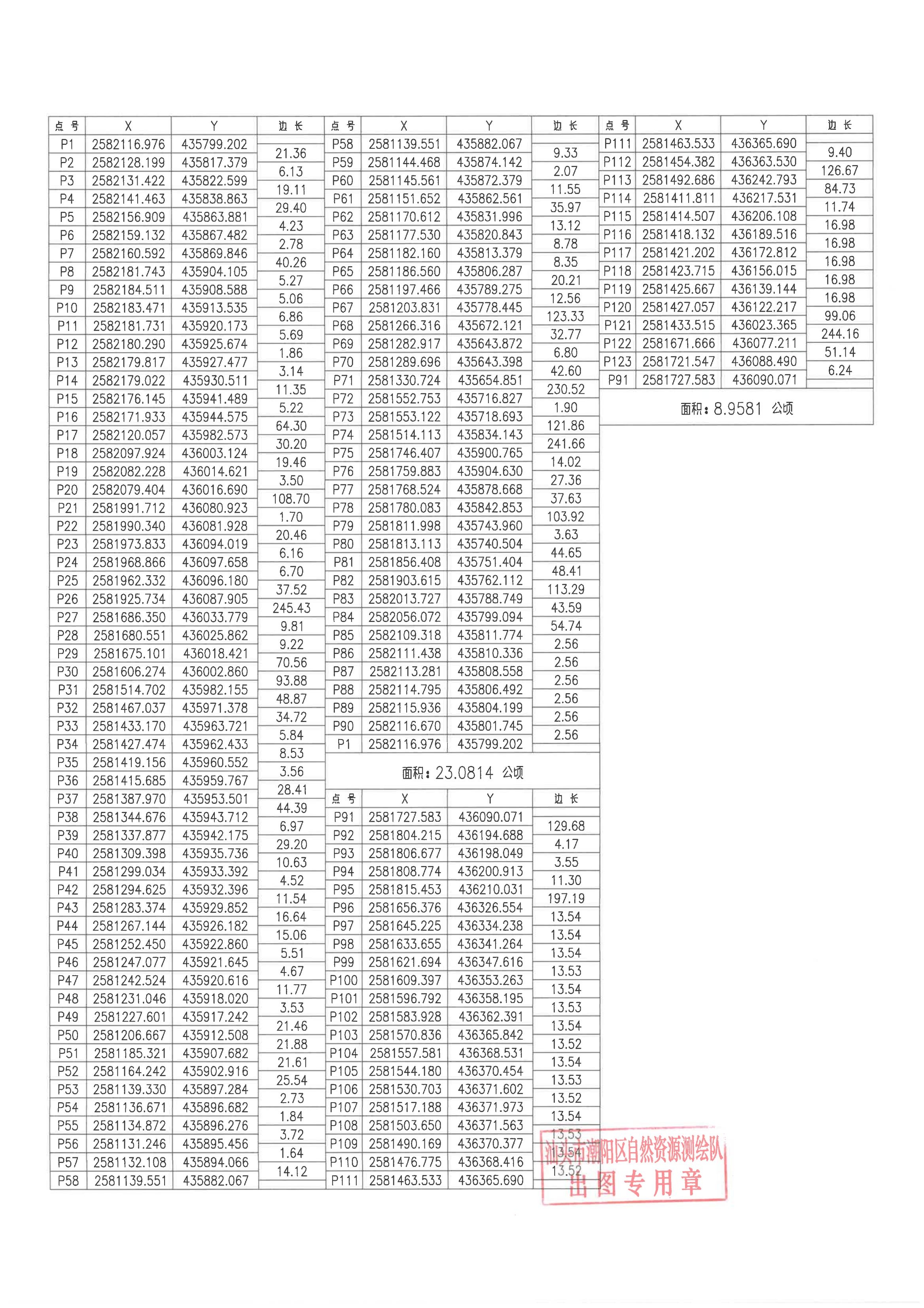 附件.勘測定界圖（潮陽區(qū)2025年度第一批次）_01.jpg
