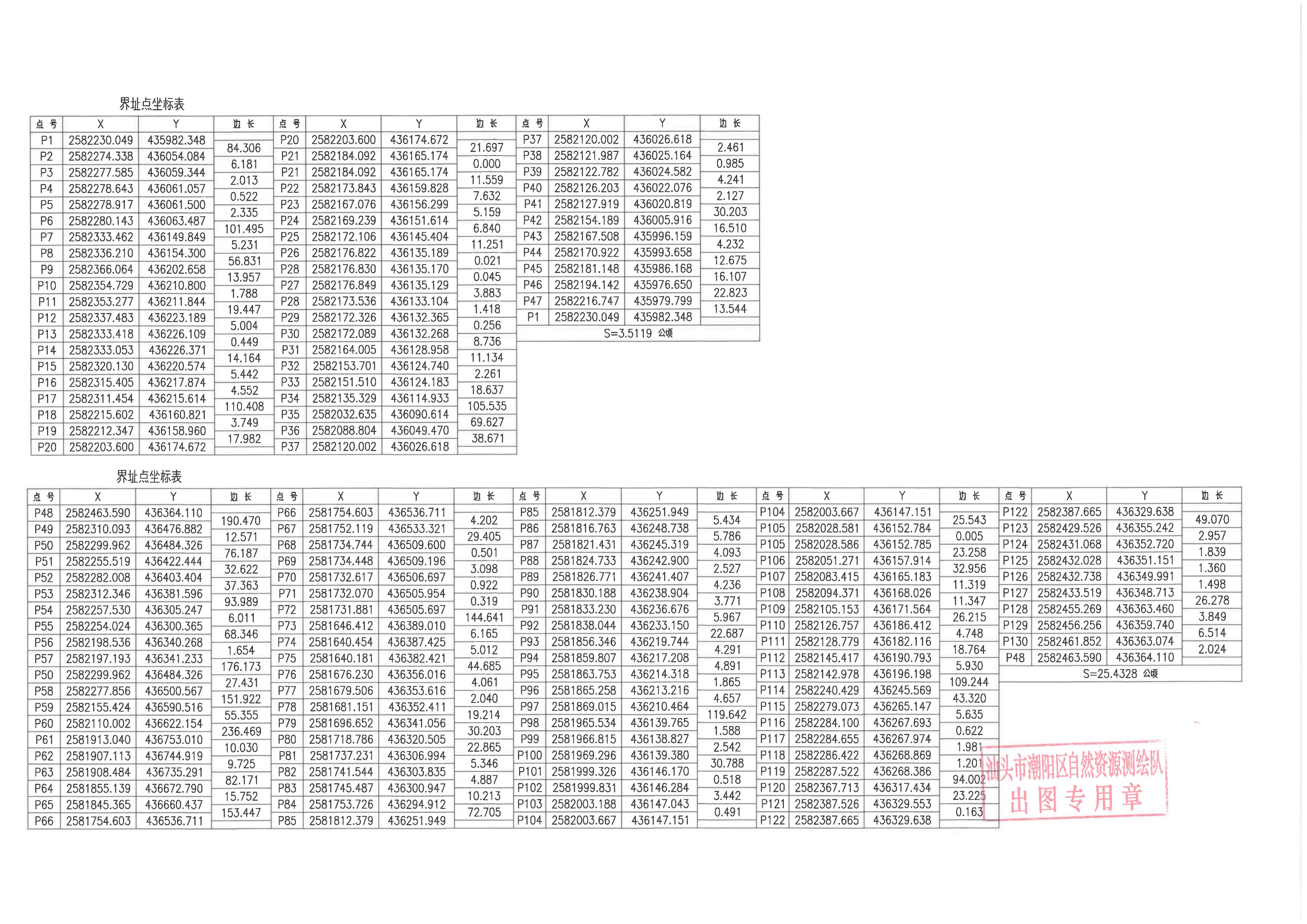 附件.勘測定界圖（潮陽區(qū)2025年度第二批次）_01.jpg